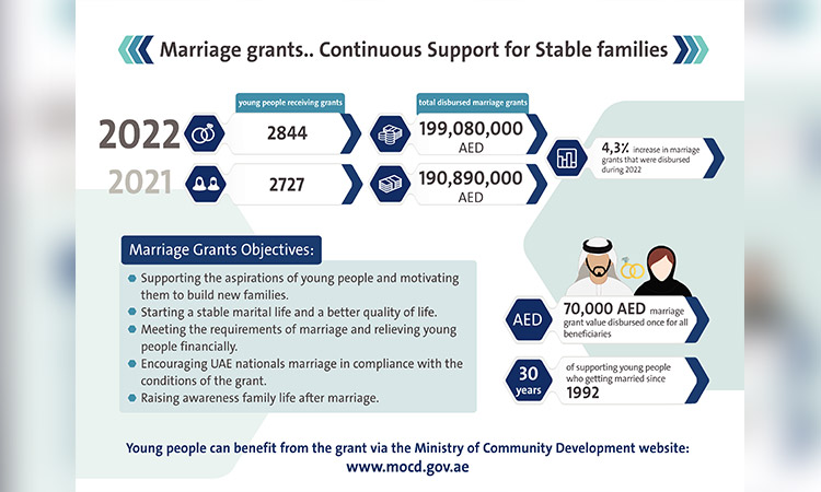 Marriage-grants-750x450