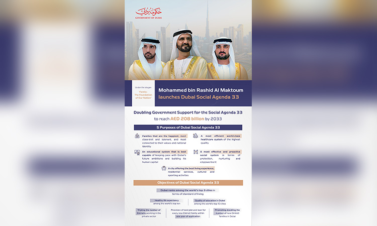 Dubai-Agenda-33-750x450