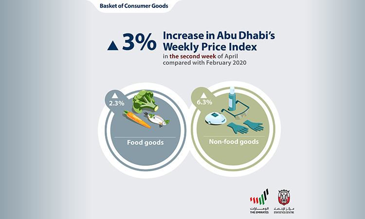 Abu-Dhabi-Prise-Index-750