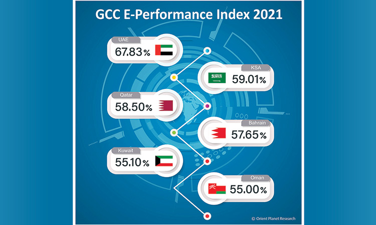GCC-E-Performance-Index