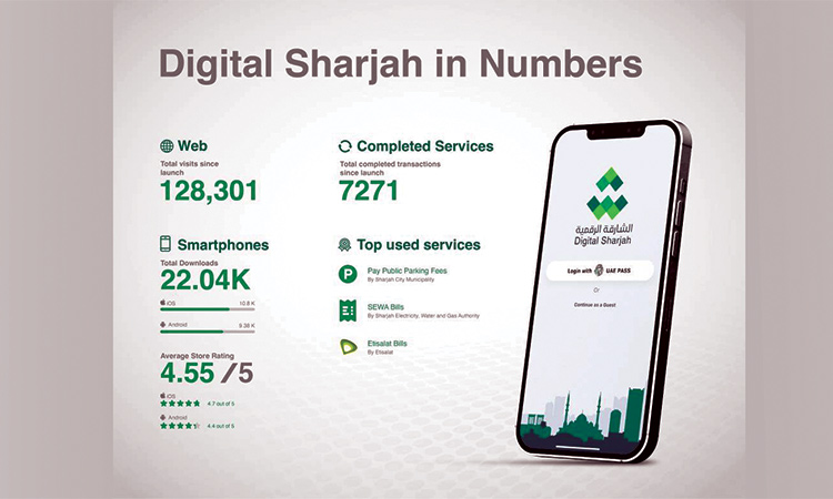 Sharjah-Graph-750