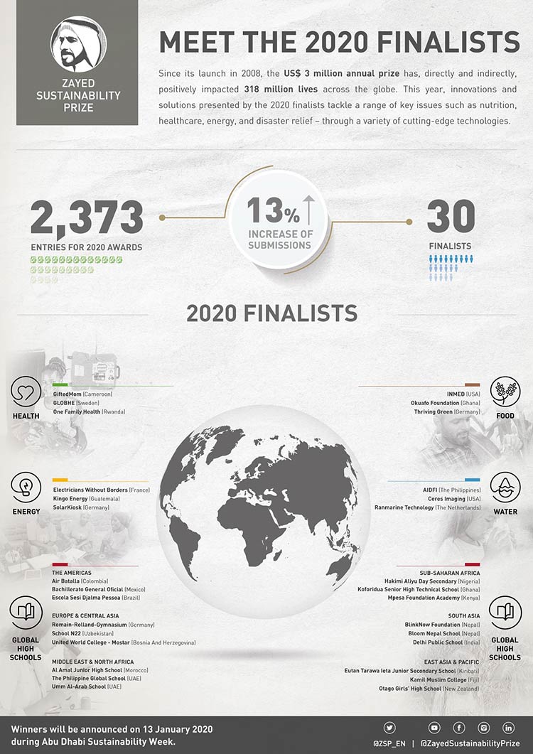 Zayed-Sustainability-Prize-main2-750