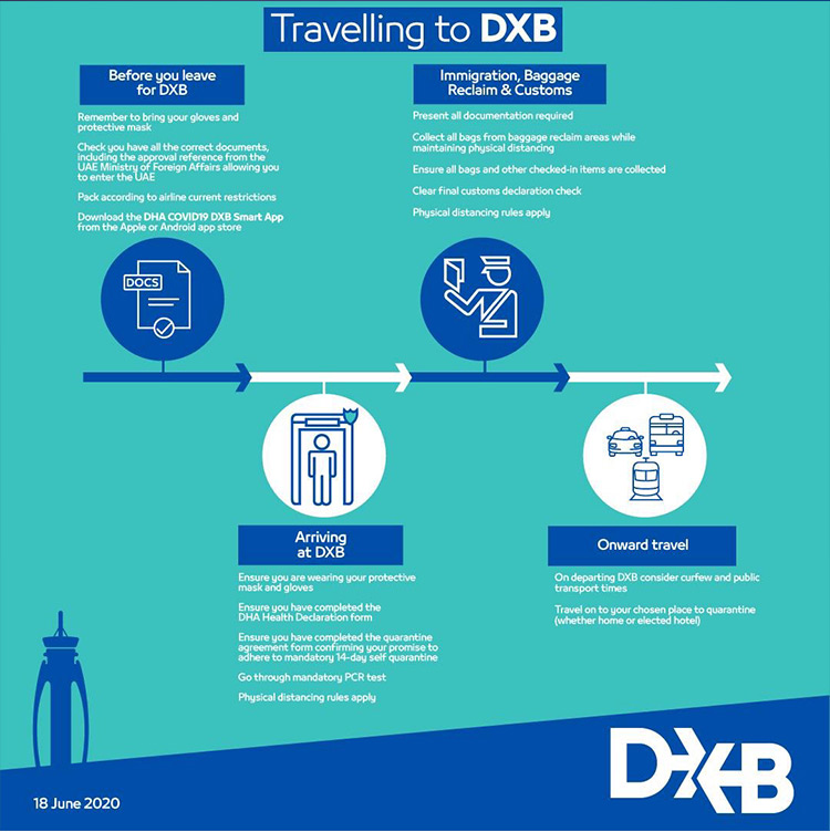 DXB-rules-3