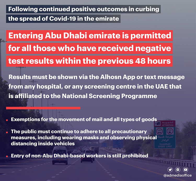 Residents Who Test Negative For Covid 19 Can Enter Abu Dhabi