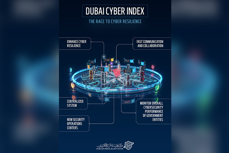 Dubai-Cyber-Index-750x450