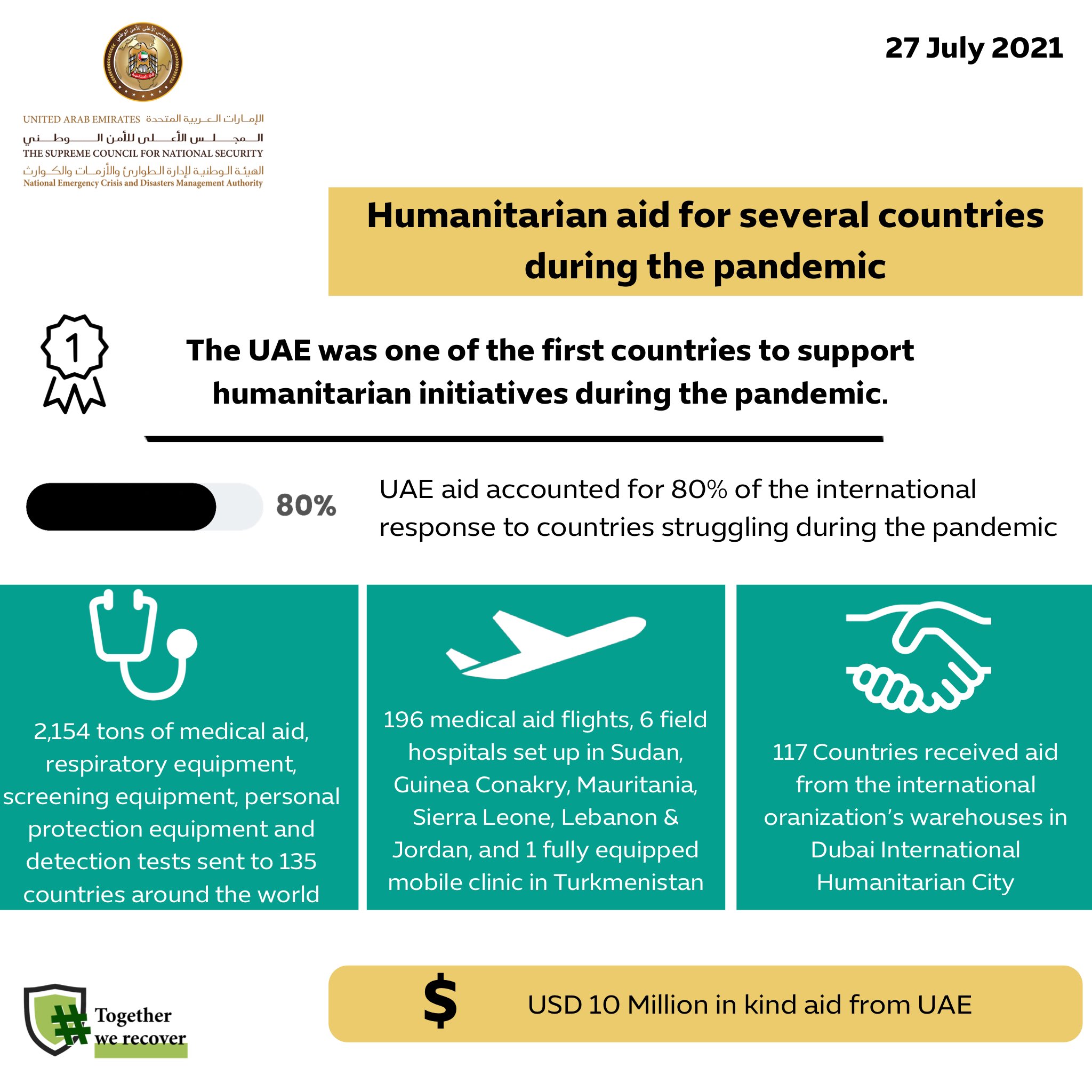 UAE Covid aid