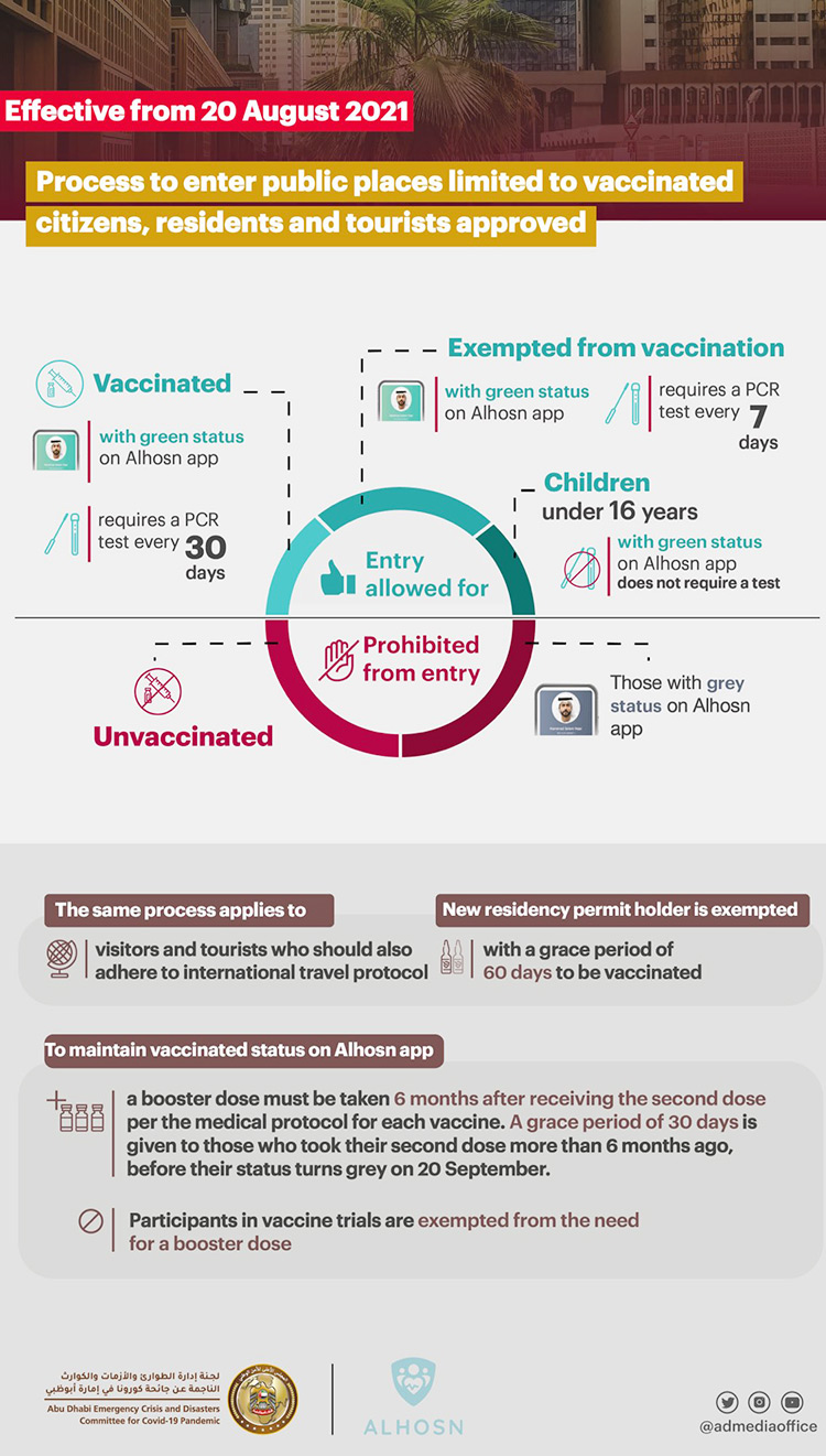Abu-Dhabi-Vaccine-Rules