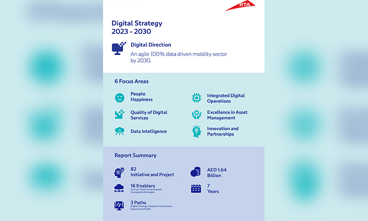 RTA-Digital-Strategy-750x450