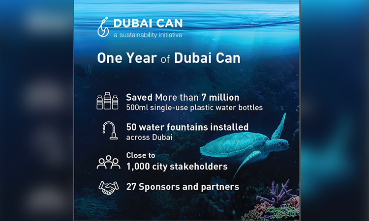 Dubai-Can-infograph-750x450