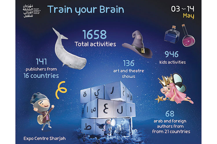 Train-Brain