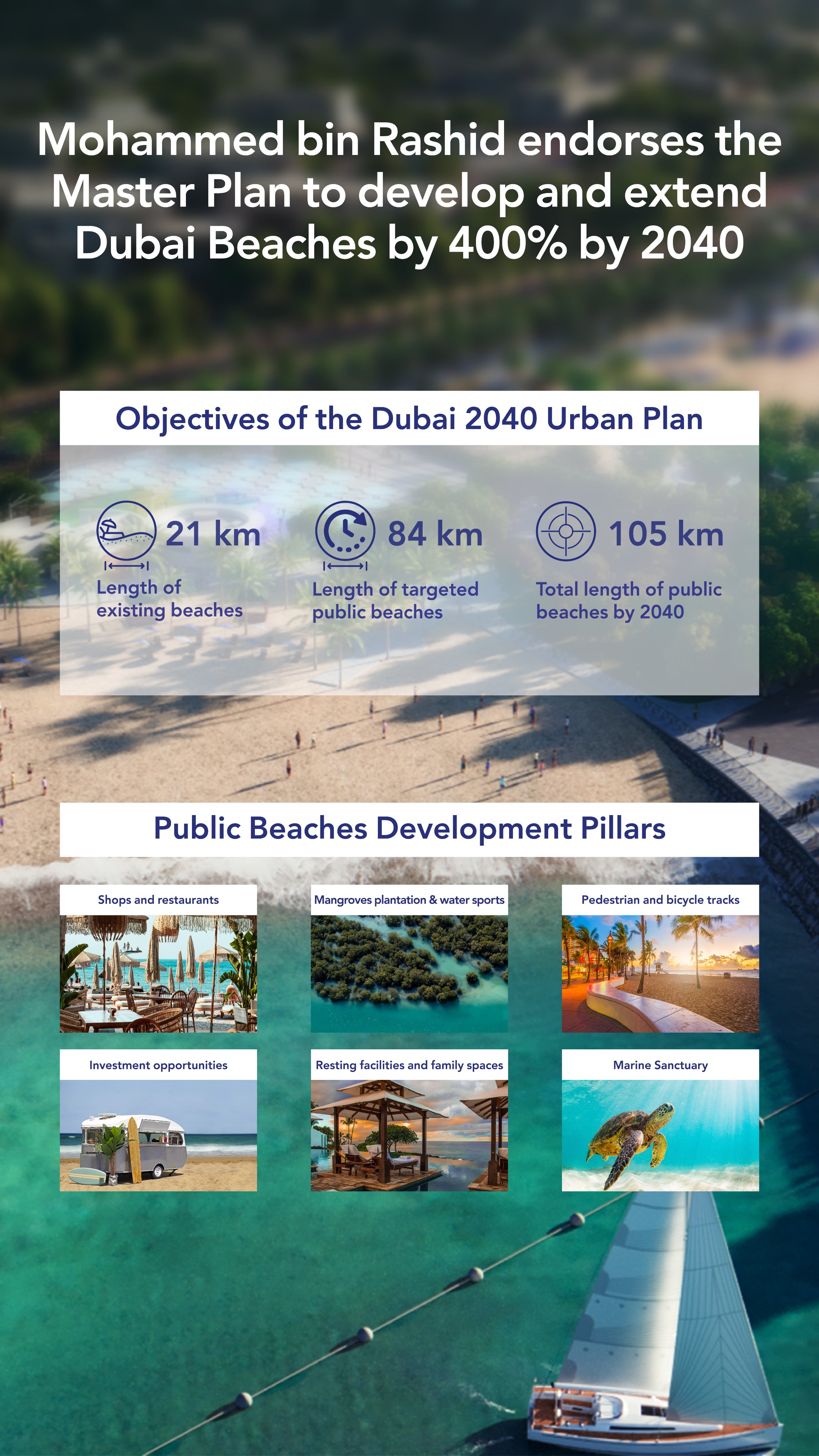 Dubai beach masterplan