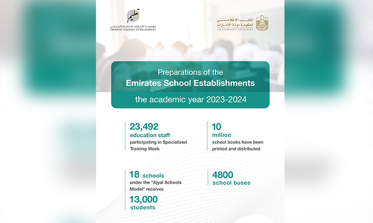 UAE-Public-schools-data-for-23-24-750x450
