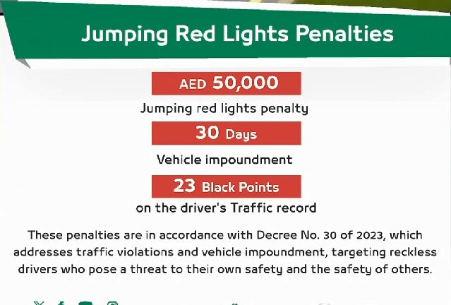 Red light jumping penalties