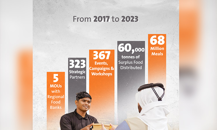 UAE-Food-Bank-Infographic-750x450