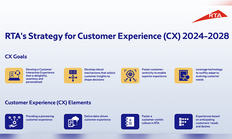RTA-Customer-Strategy-750x450