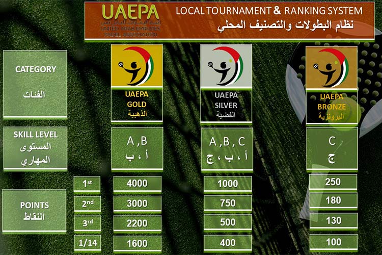 UAEPA-ranking-750x450