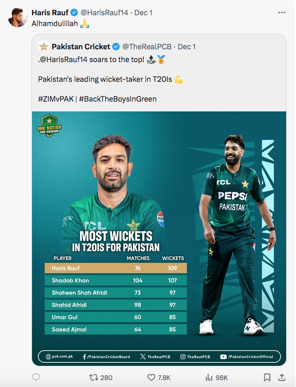 Pakistan's Haris Rauf wins ICC Men&rsquo;s Player of the Month award
