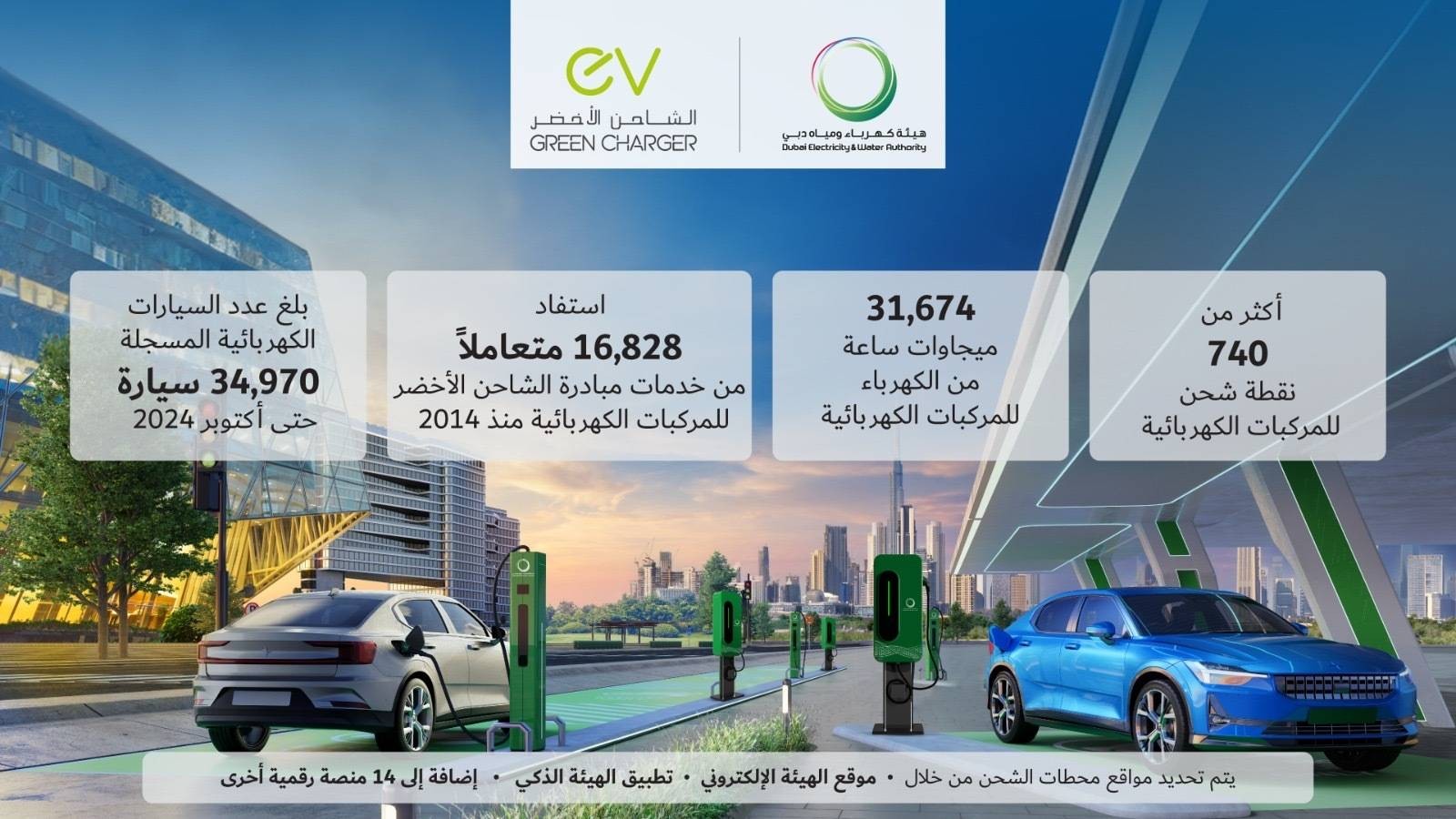 Over 740 charging points for electric vehicles across Dubai