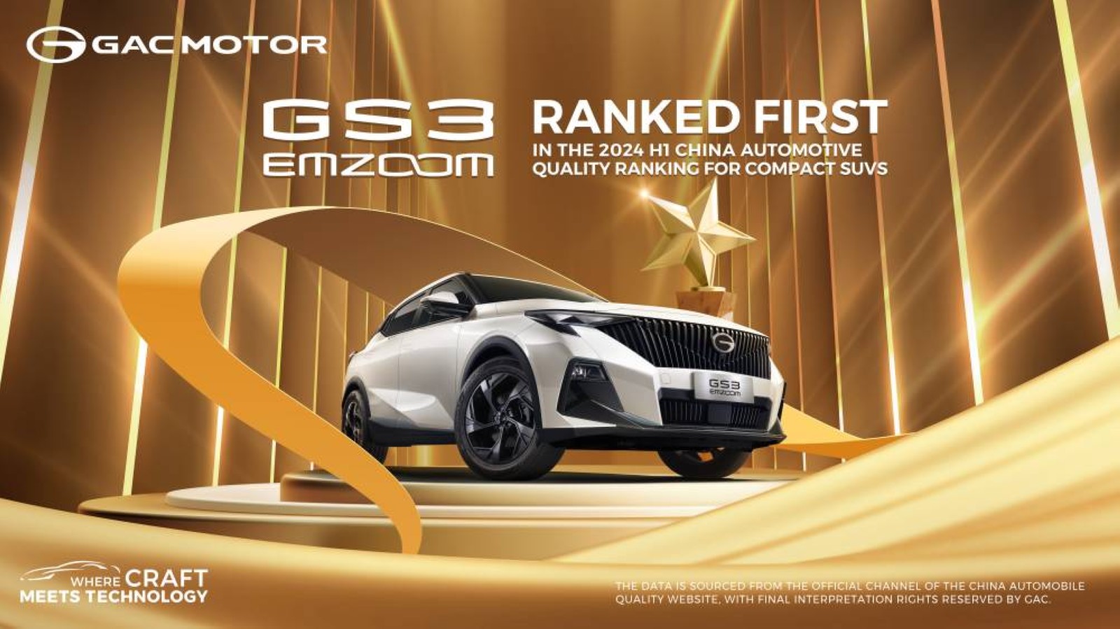 GAC Motor GS3 EMZOOM tops compact SUV quality rankings in the H1 2024 China automotive ranking 
