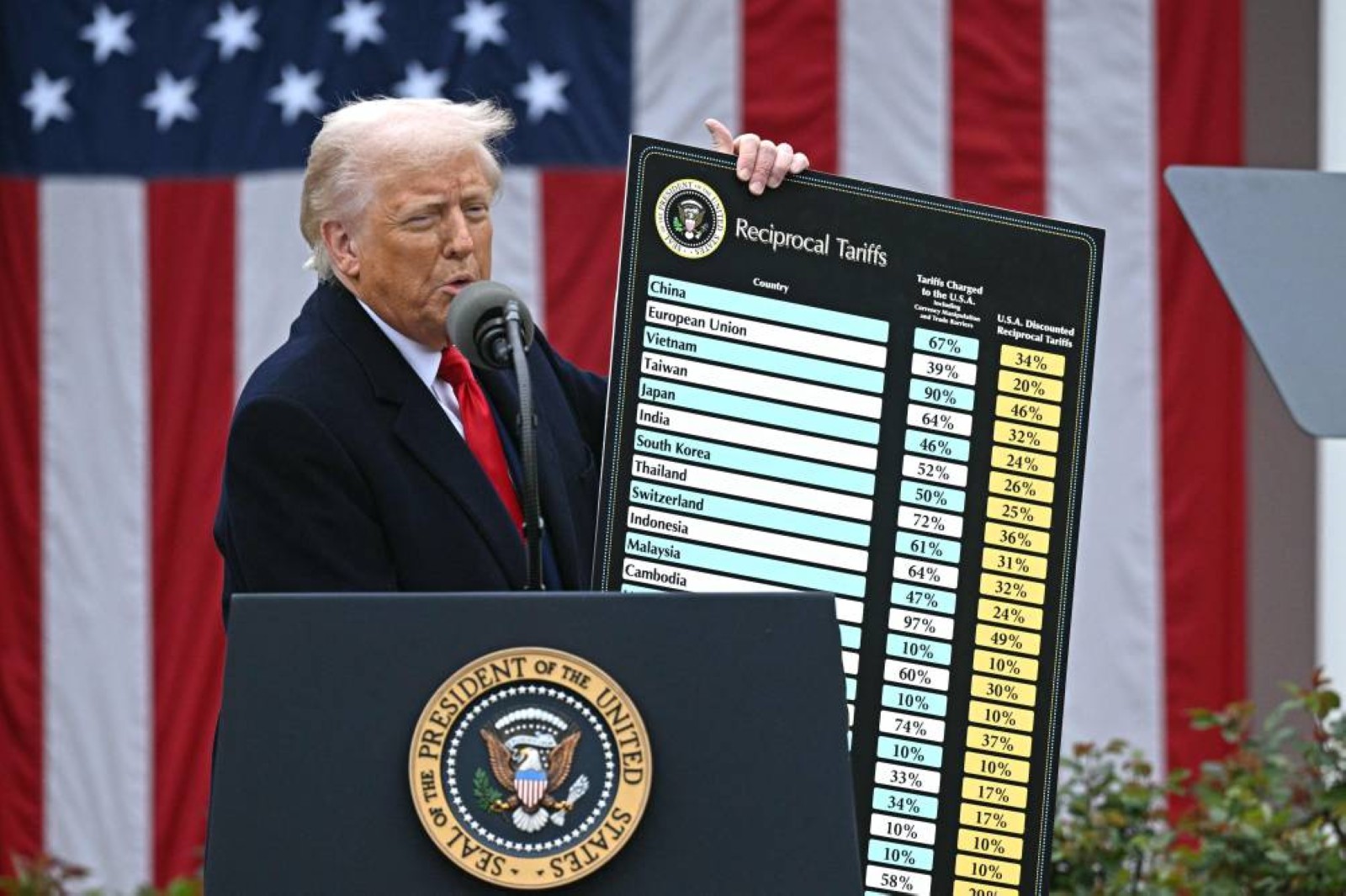 VIDEO: Trump says signing order for reciprocal tariffs 'throughout the world'