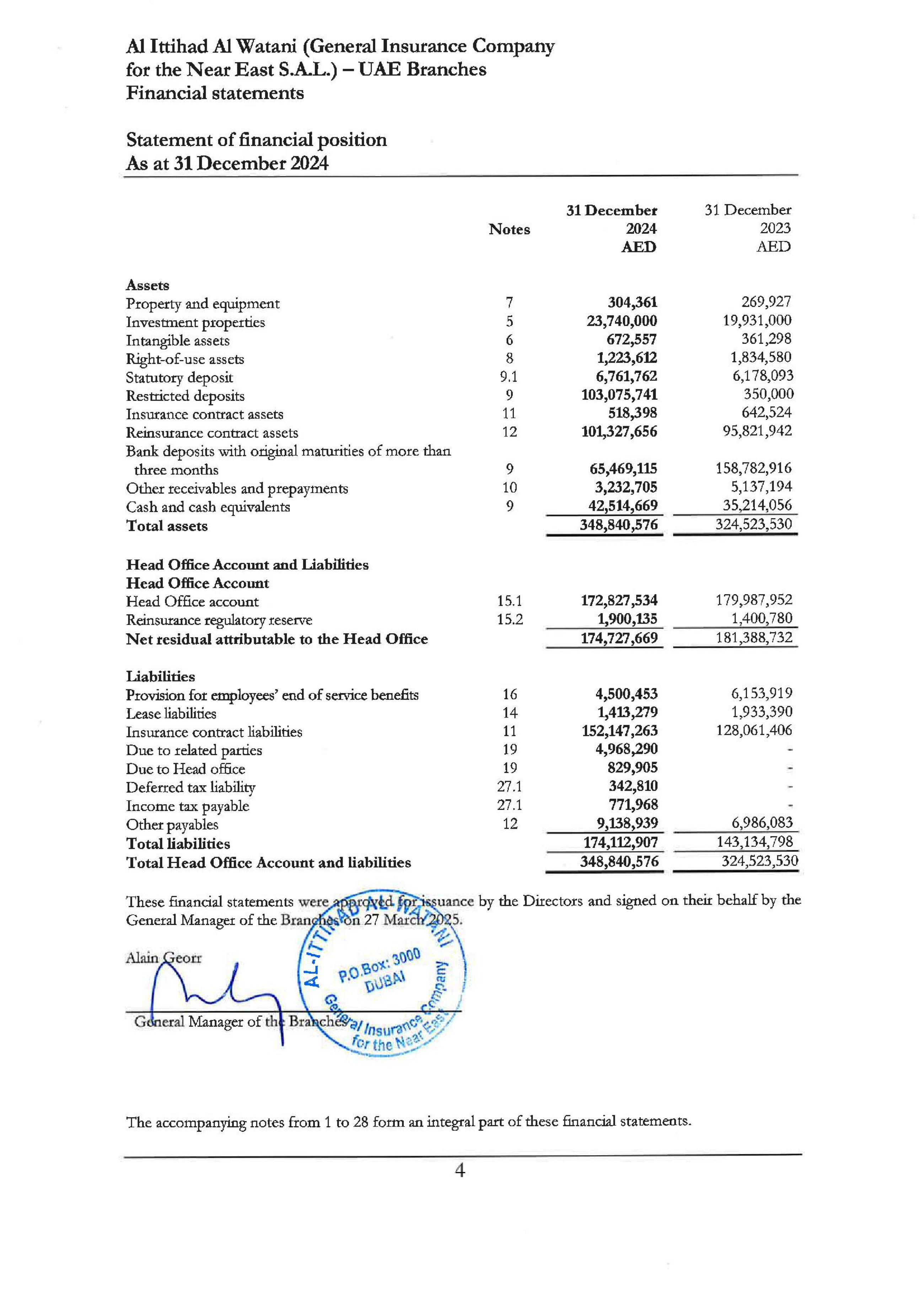 Al Ittihad Al Watani (General Insurance Company for the Near East  S.A.L.) — UAE Branches Financial statement for the year ended 31 December 2024