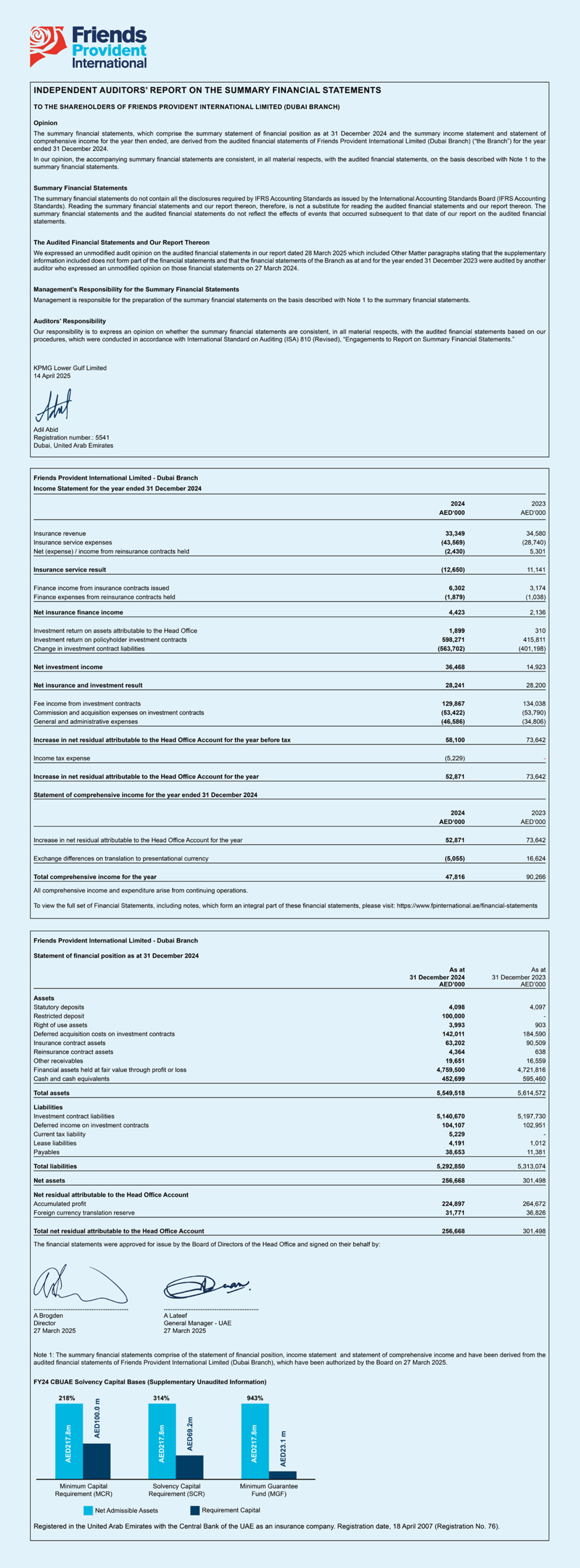 Auditing Report