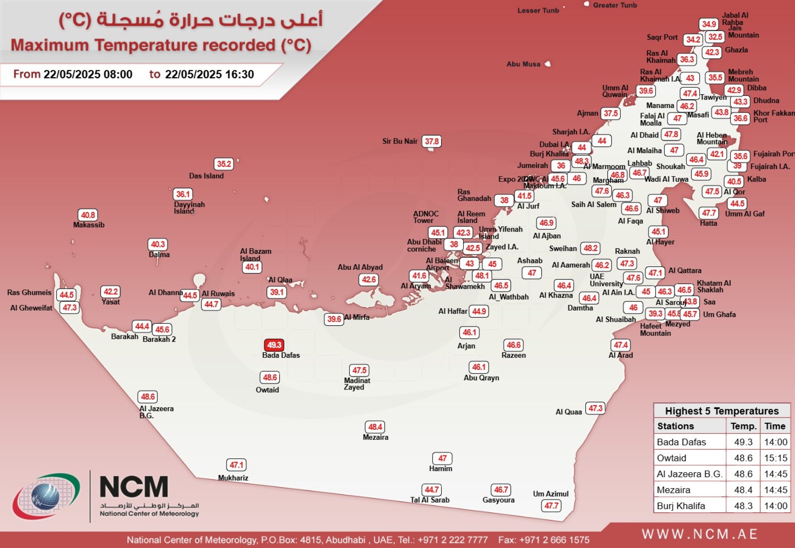 UAE records highest temperature at 49.3˚C in Bada Dafas area of Abu Dhabi