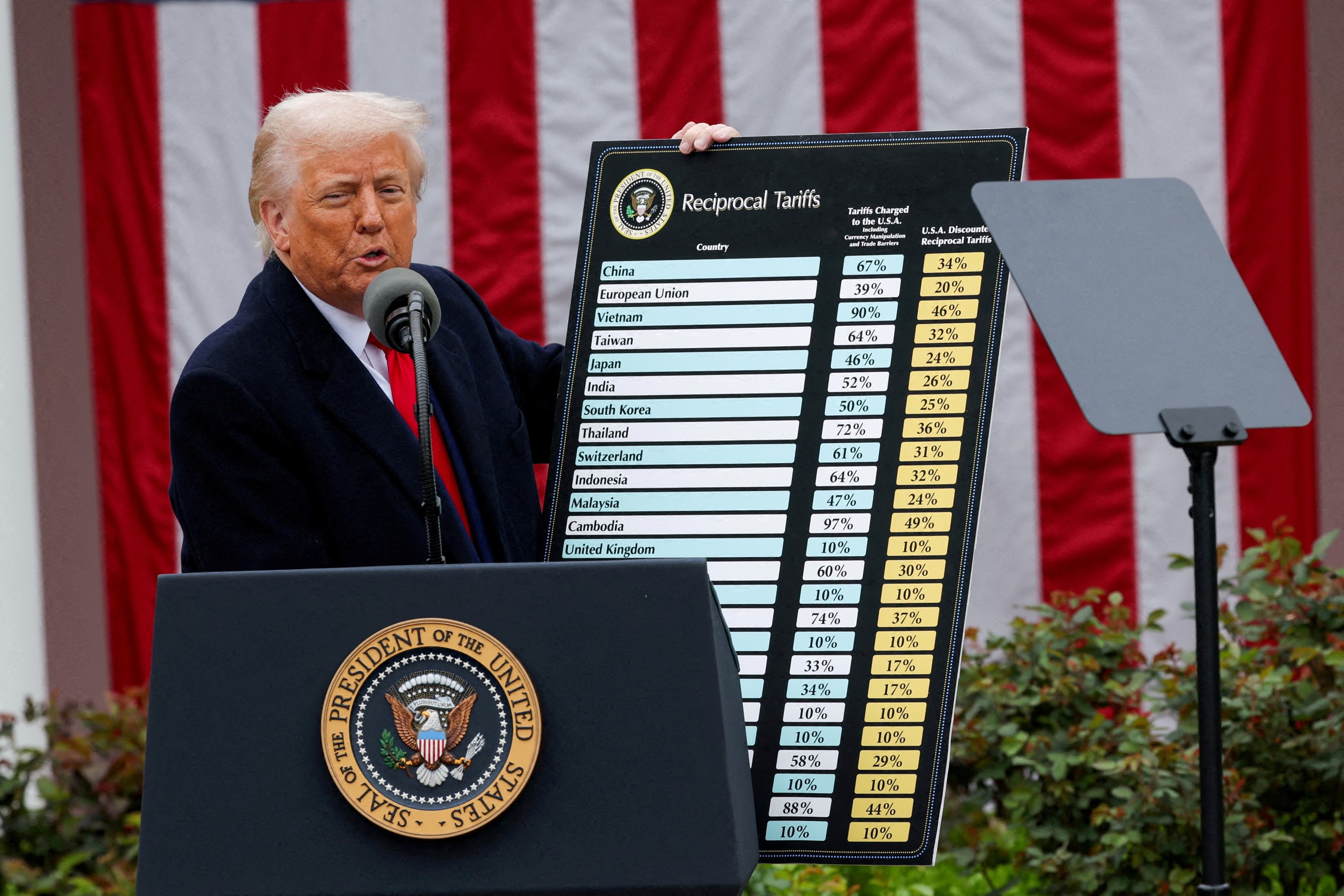 The hidden moral cost of America’s tariff crisis
