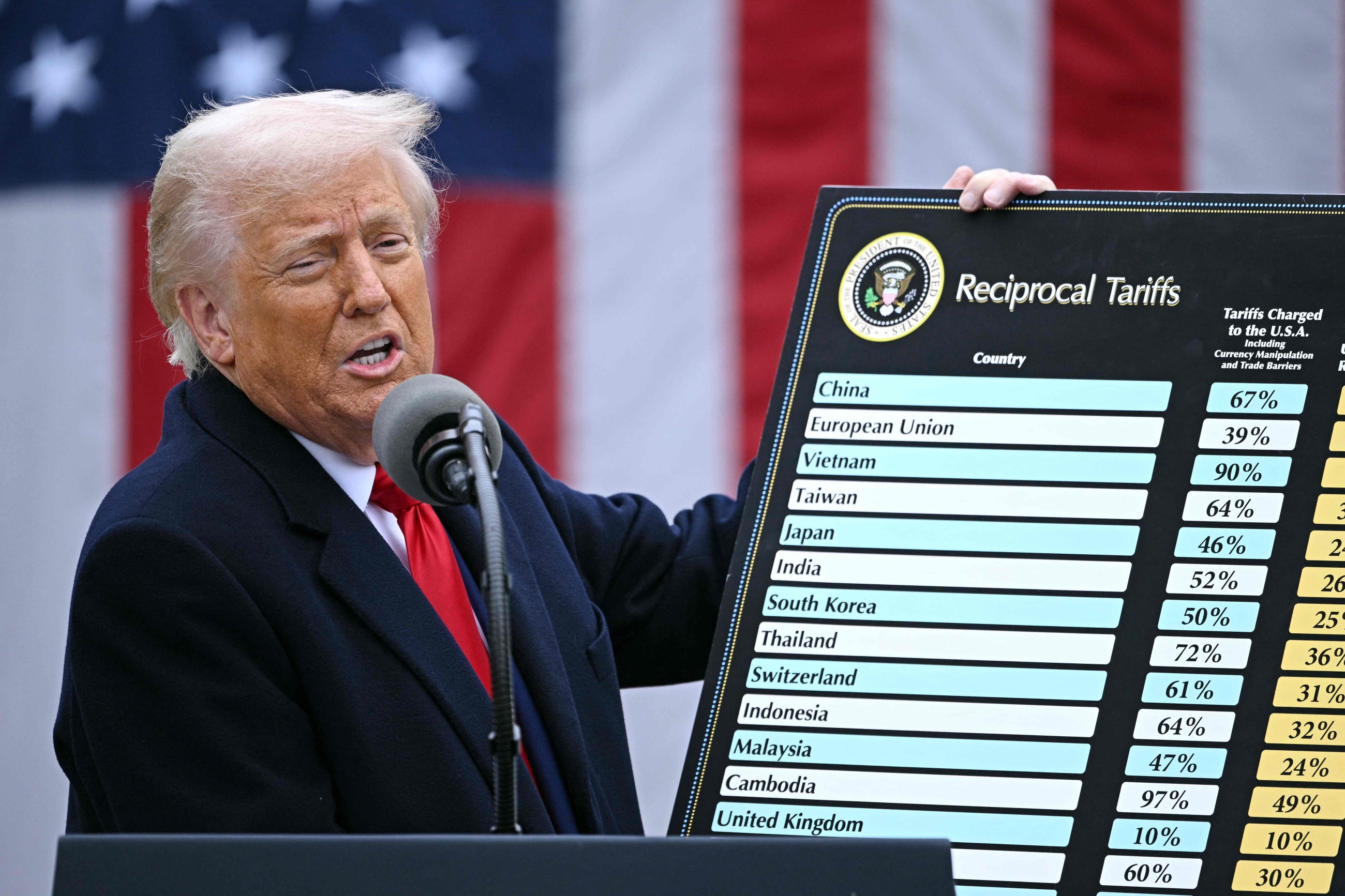 Trump tariff push given new twist by court setback