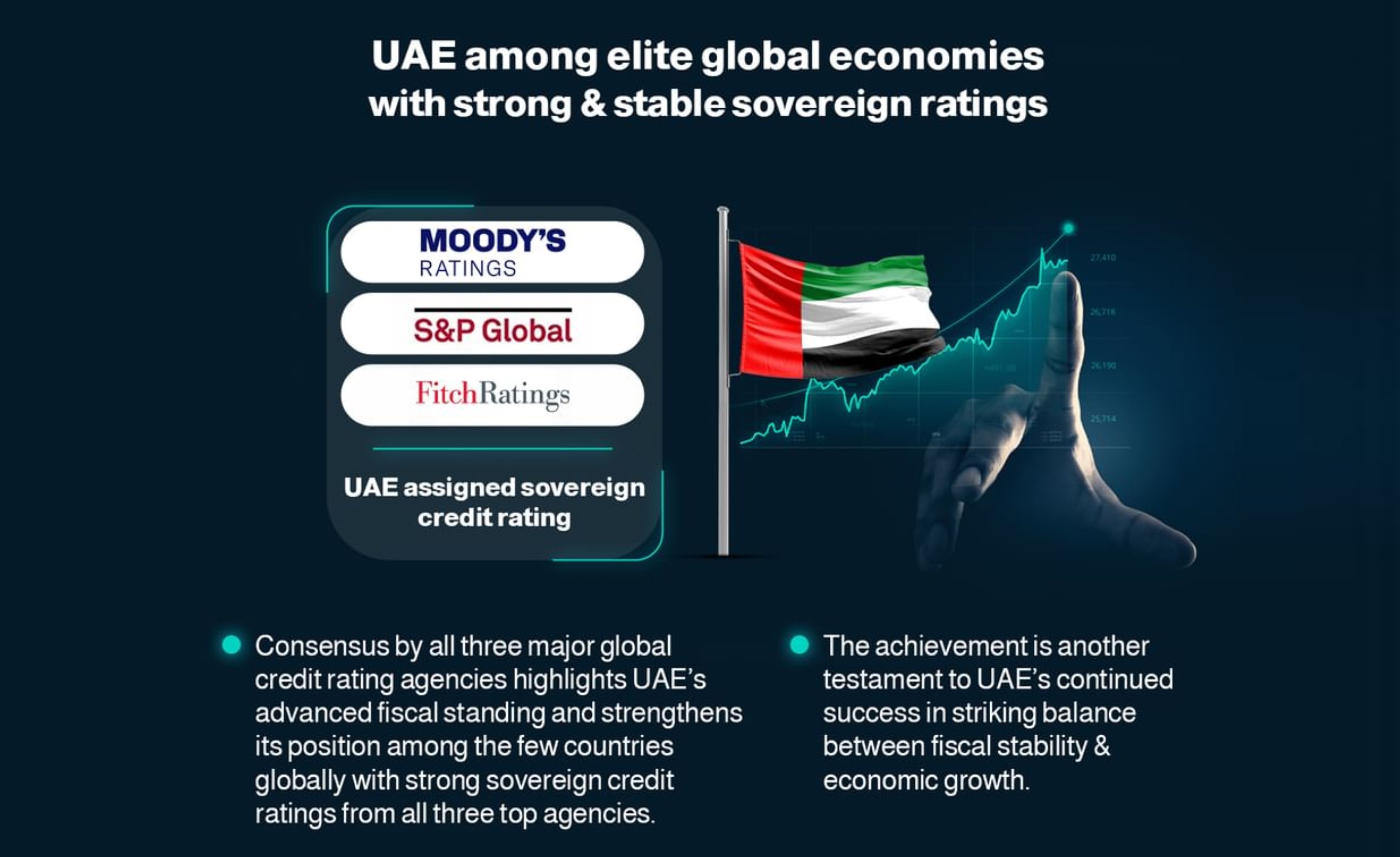 UAE among elite global economies with strong & stable sovereign ratings from top three international credit rating agencies