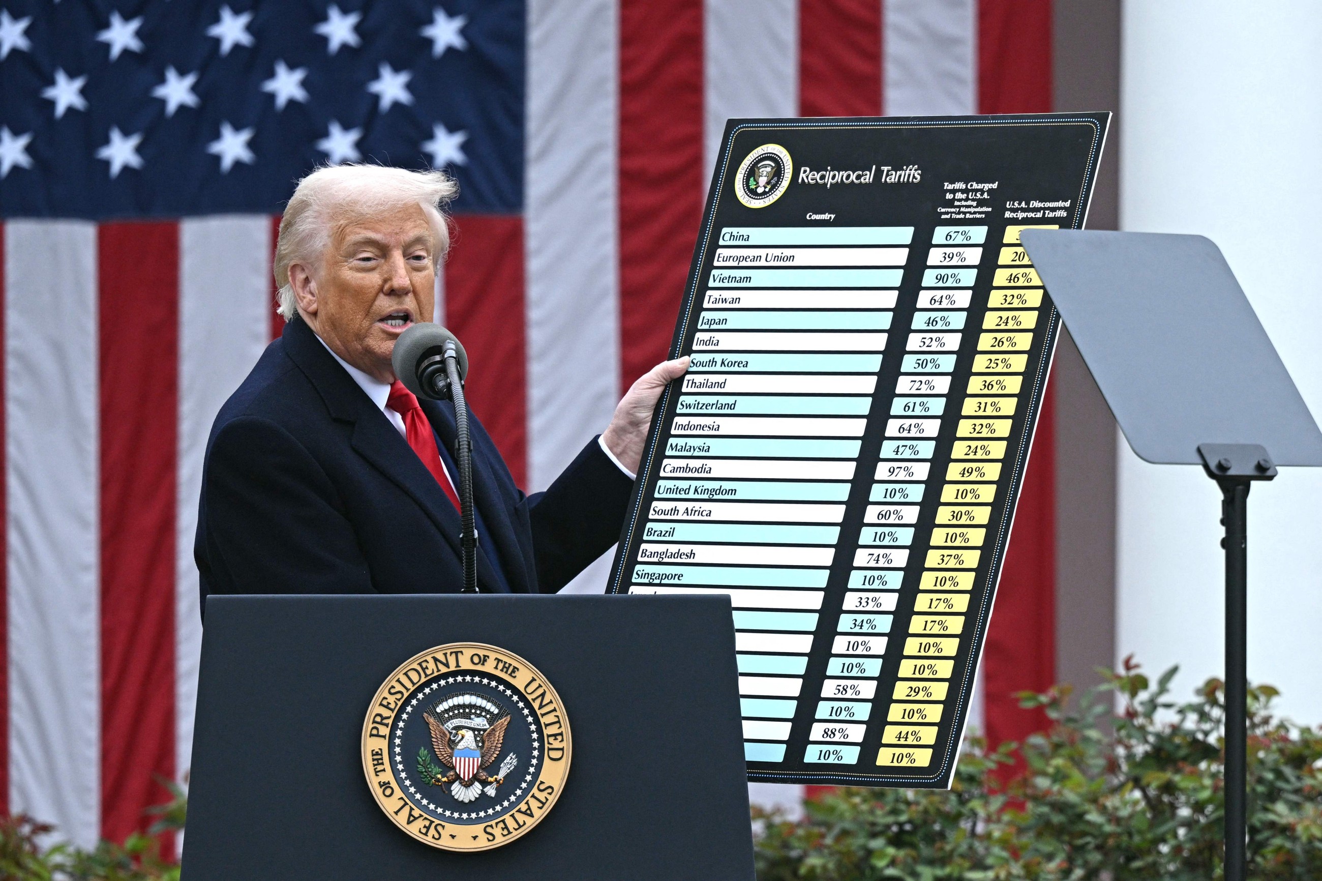 Analysis shows Trump's tariffs would cost employers $82.3 billion
