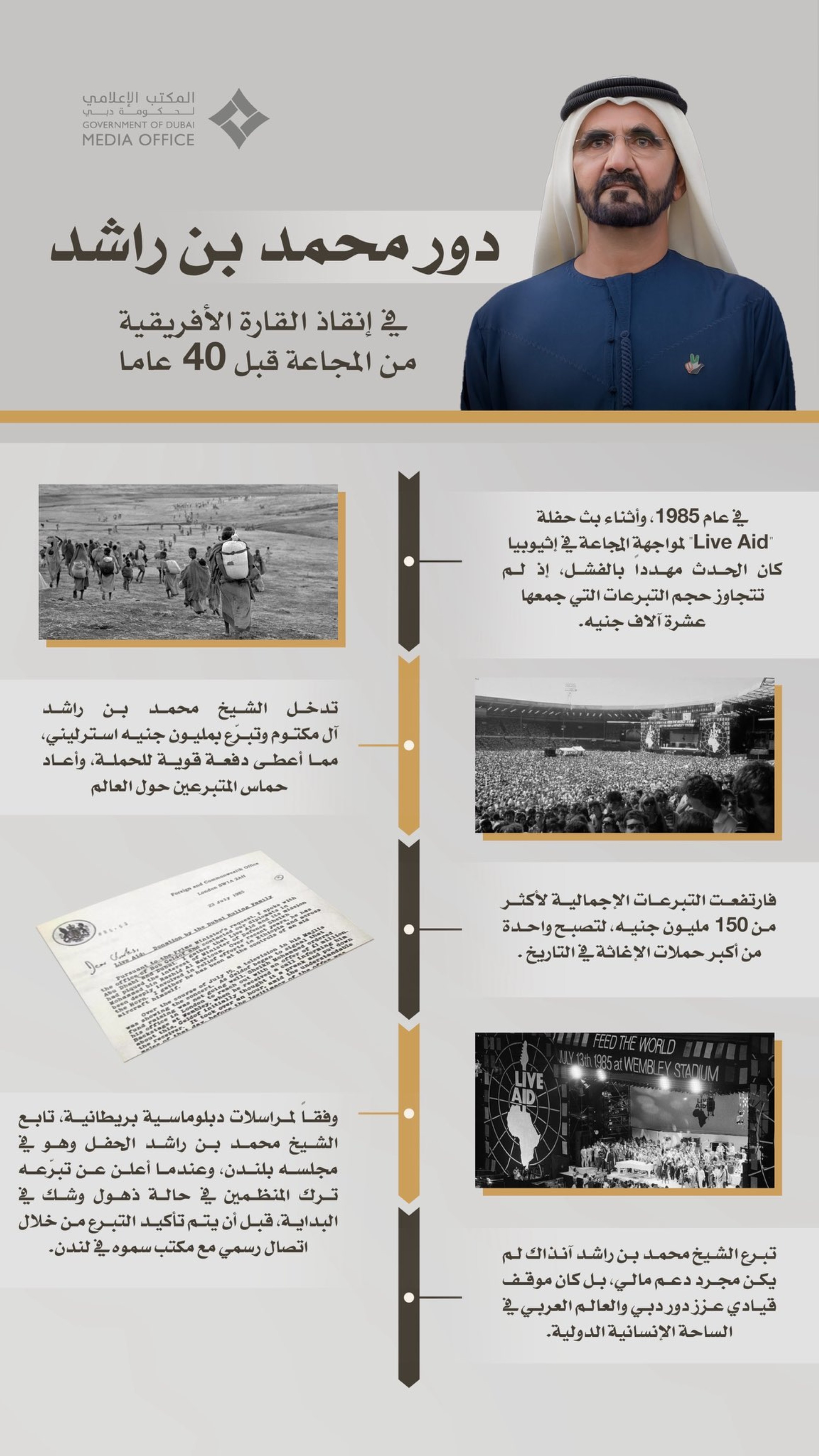 The Silent Million: This is how Sheikh Mohammed saved the African continent from famine 40 years ago