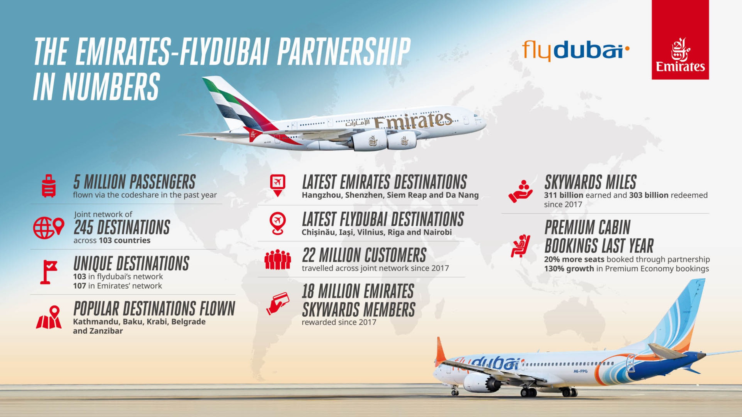 Emirates and flydubai collaboration boosts network