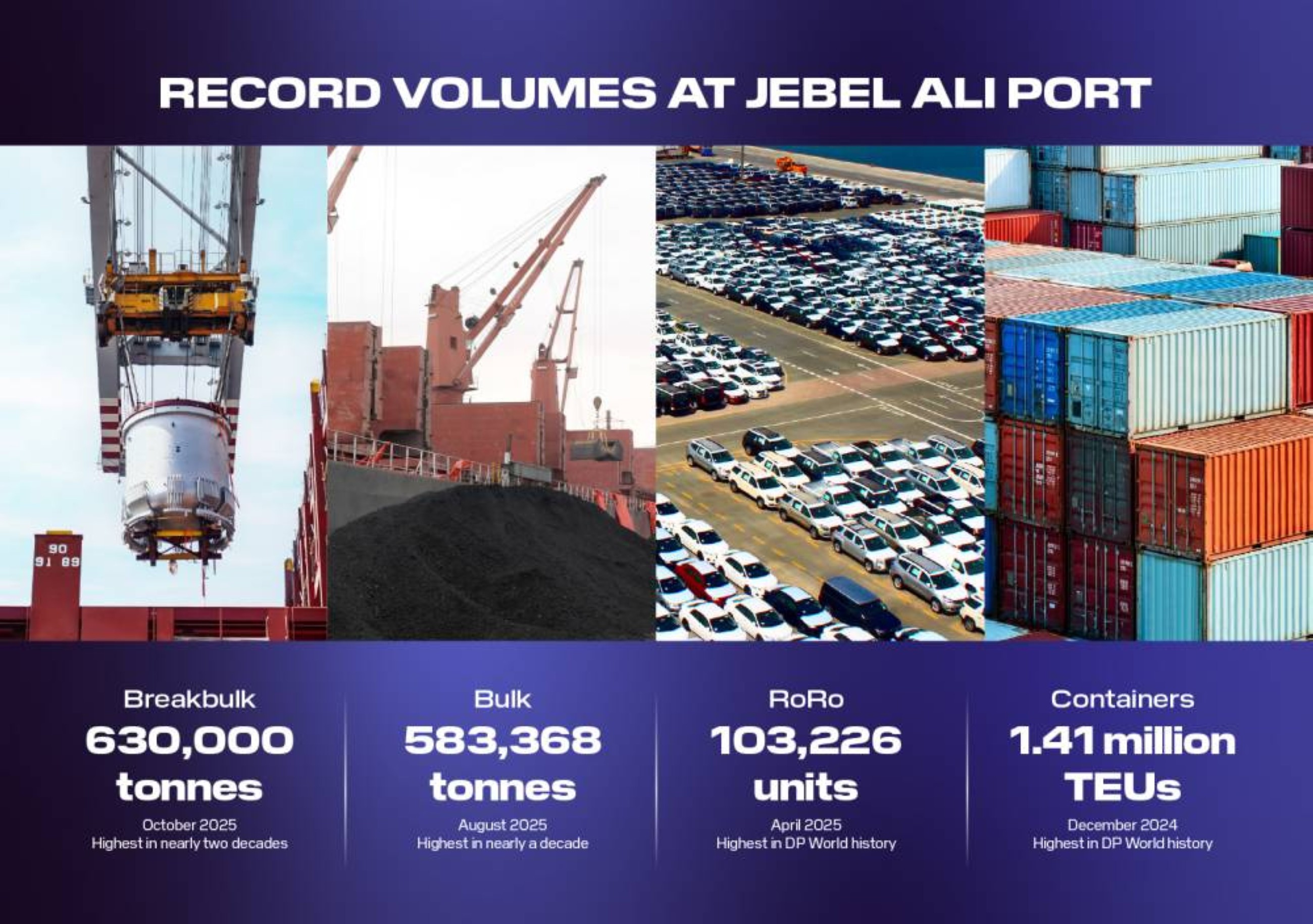 Jebel Ali Port sets breakbulk record, handling 630,000 tonnes in October