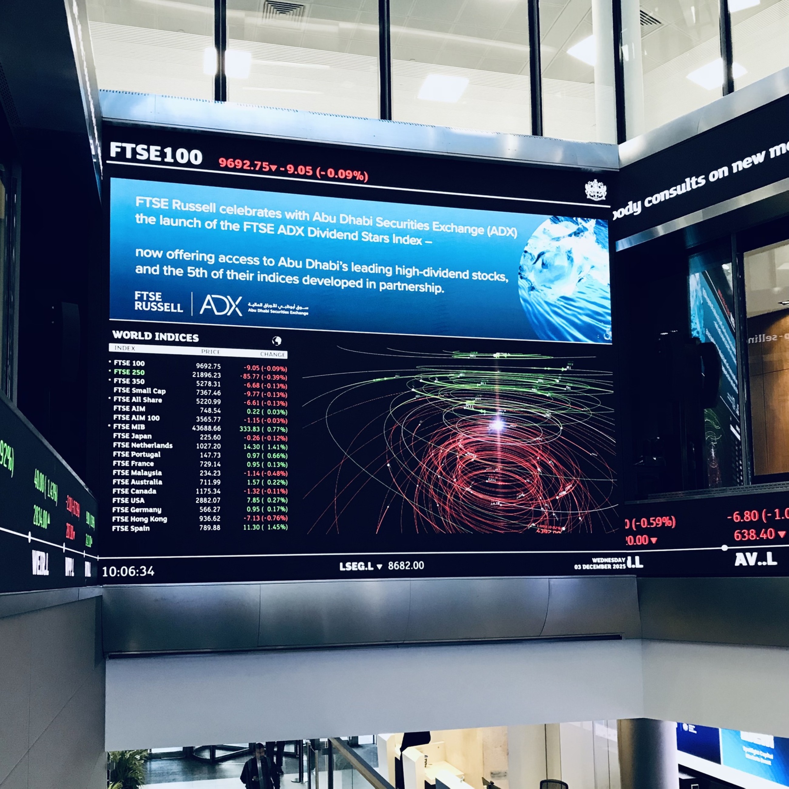 FTSE ADX Dividend Stars Index floated to boost investor options