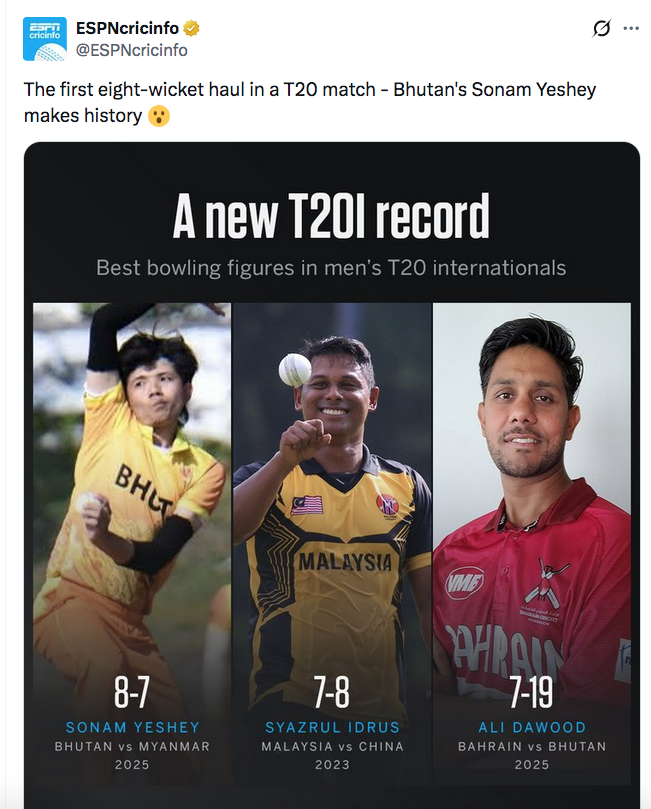 Young Bhutan spinner creates history by grabbing 8 wickets for 7 runs in T20