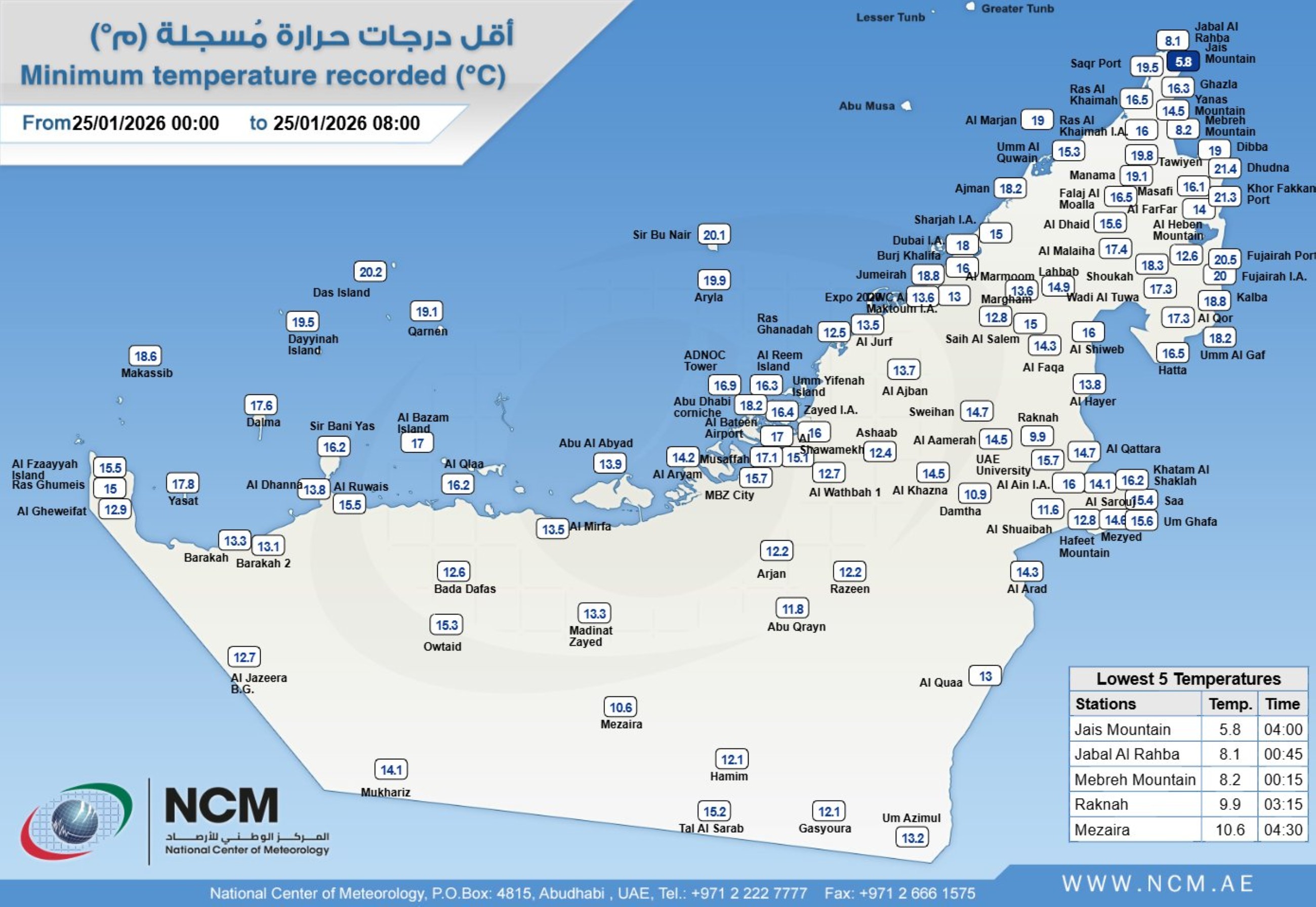 Rain lashes several areas of UAE; 5.8˚C temperature recorded in Ras Al Khaimah