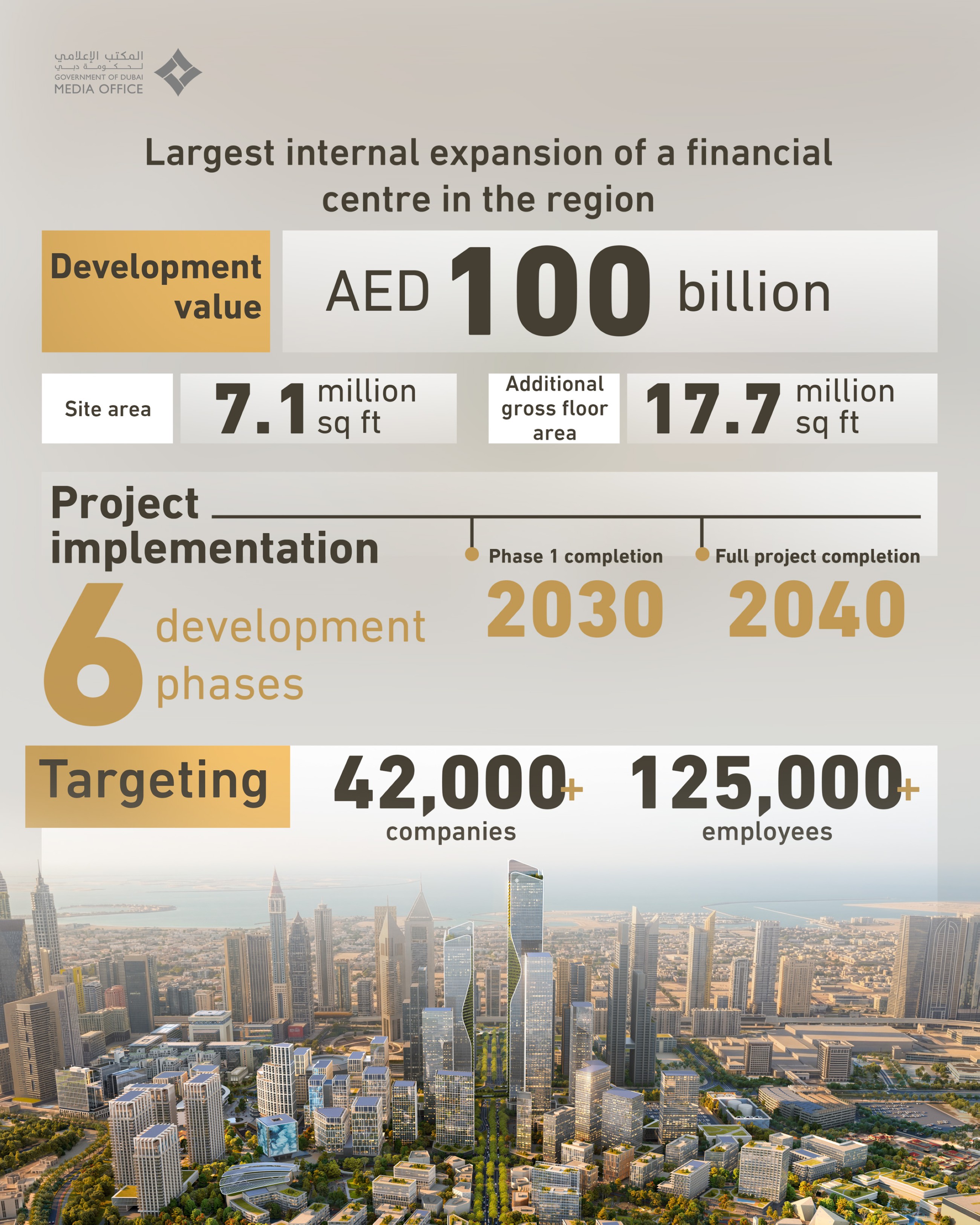 Sheikh Mohammed launches landmark Dhs100 billion expansion of DIFC