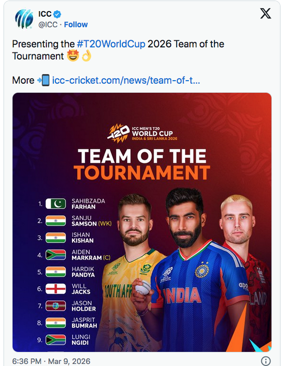 Pakistan's opener Farhan makes it to ICC's Team of the Tournament