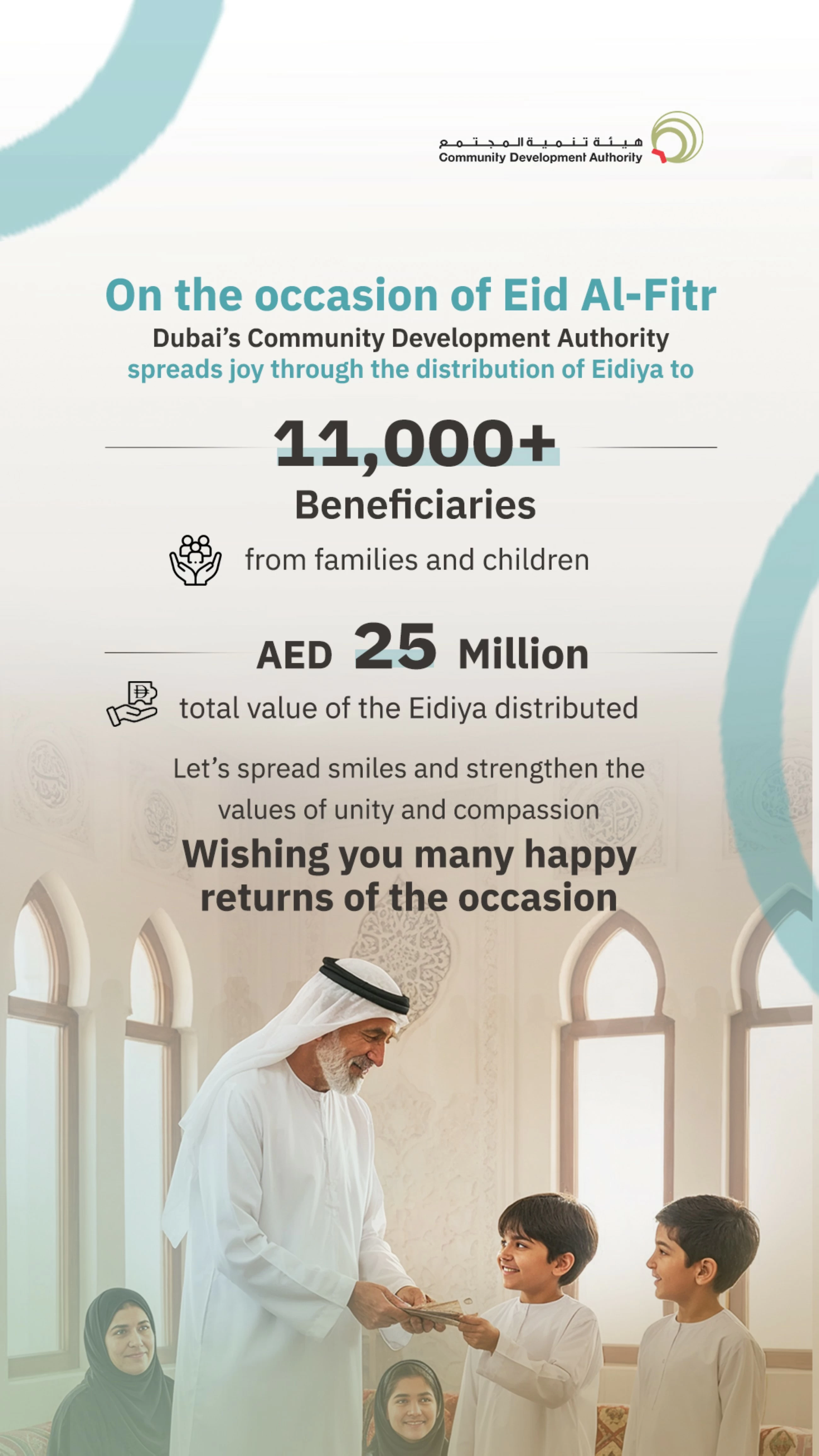 Dubai's CDA spreads festive joy, distributing over Dhs25m in Eidiya to over 11,000 beneficiaries