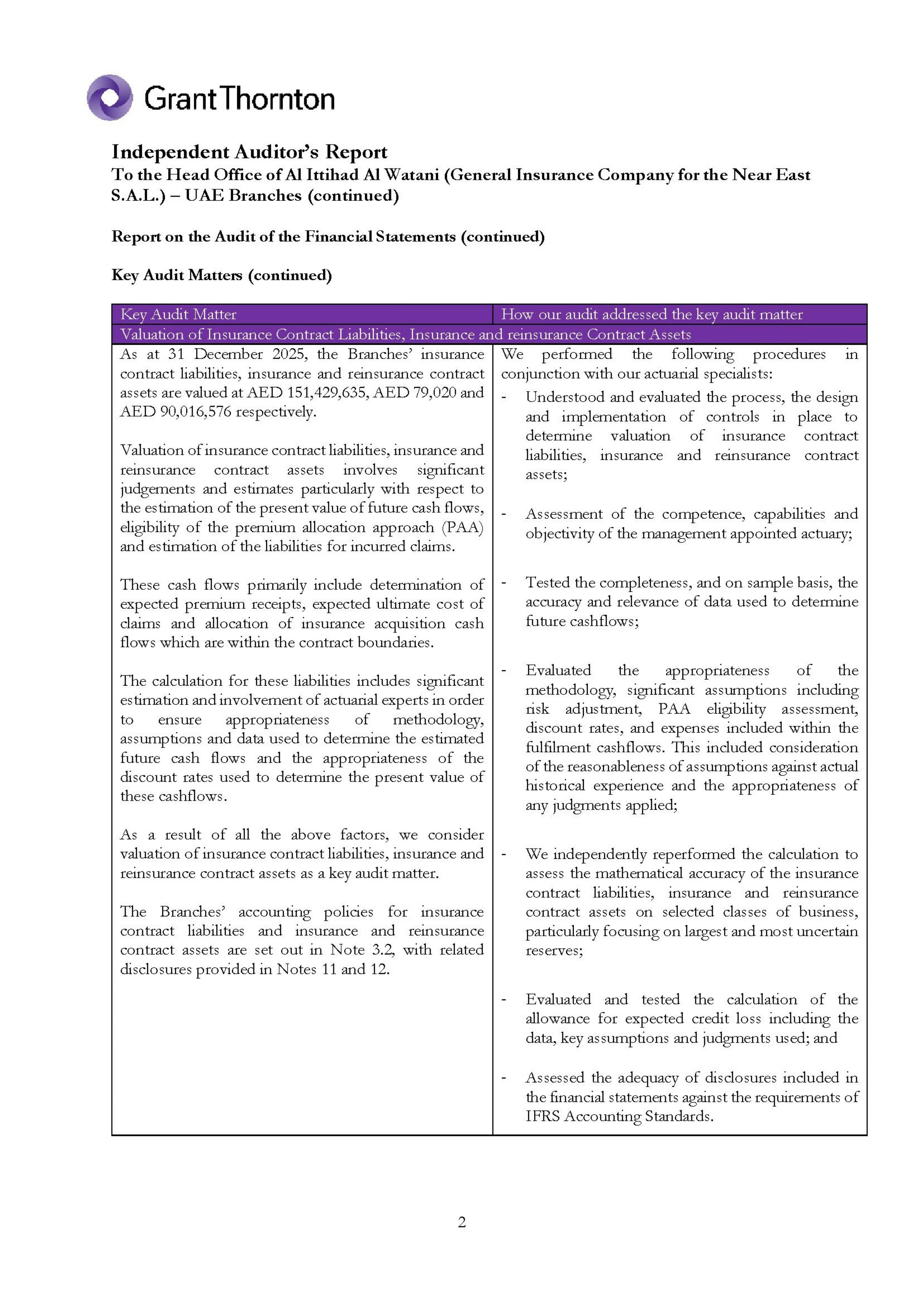 Independent auditor&rsquo;s Report to the Head Office of Al Ittihad (General Insurance Company for the Near East S.A.L) &mdash; UAE Branches  