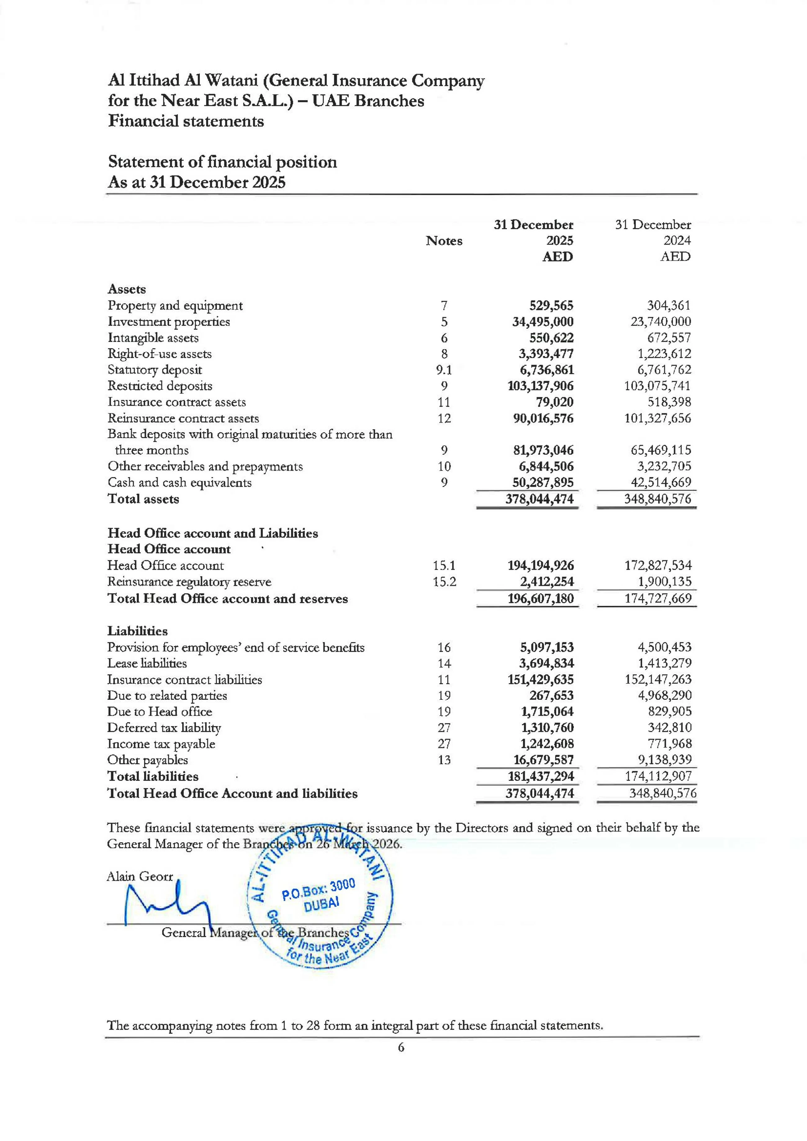 Independent auditor&rsquo;s Report to the Head Office of Al Ittihad (General Insurance Company for the Near East S.A.L) &mdash; UAE Branches  