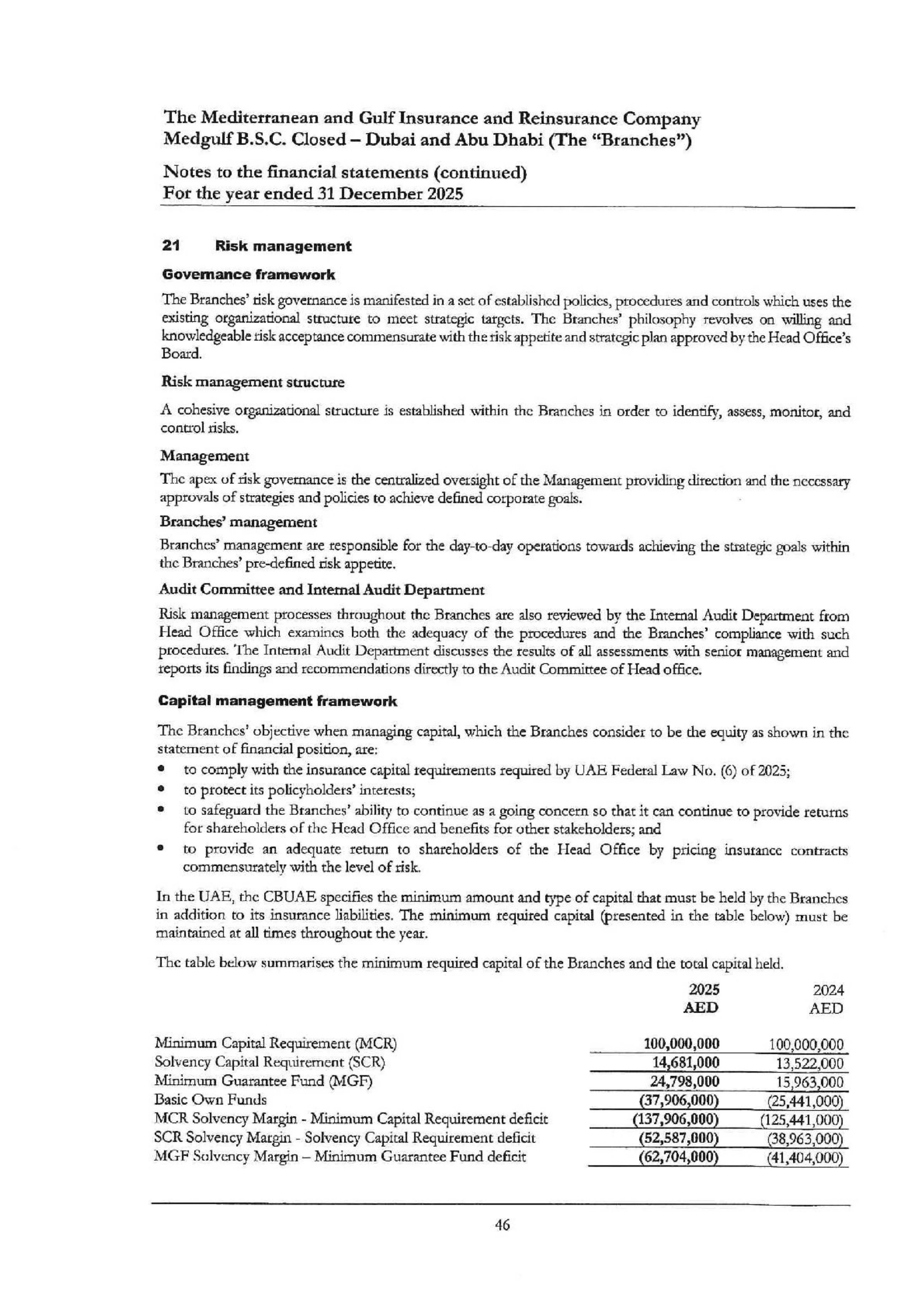 The Mediterranean and Gulf Insurance and Reinsurance Company Medgulf B.S.C closed Dubai and Abu Dhabi (&ldquo;The Branches&rdquo;)