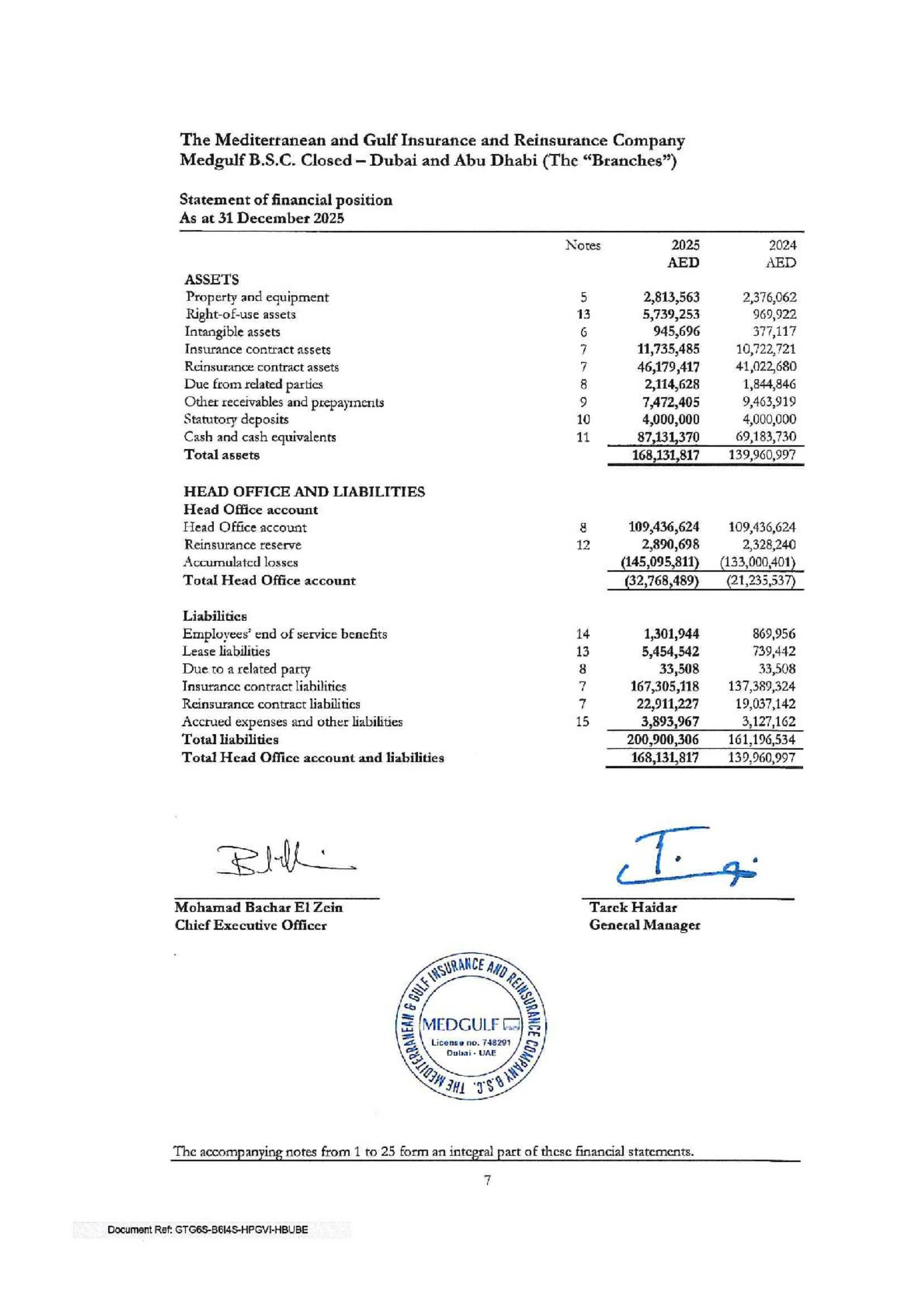 The Mediterranean and Gulf Insurance and Reinsurance Company Medgulf B.S.C closed Dubai and Abu Dhabi (&ldquo;The Branches&rdquo;)