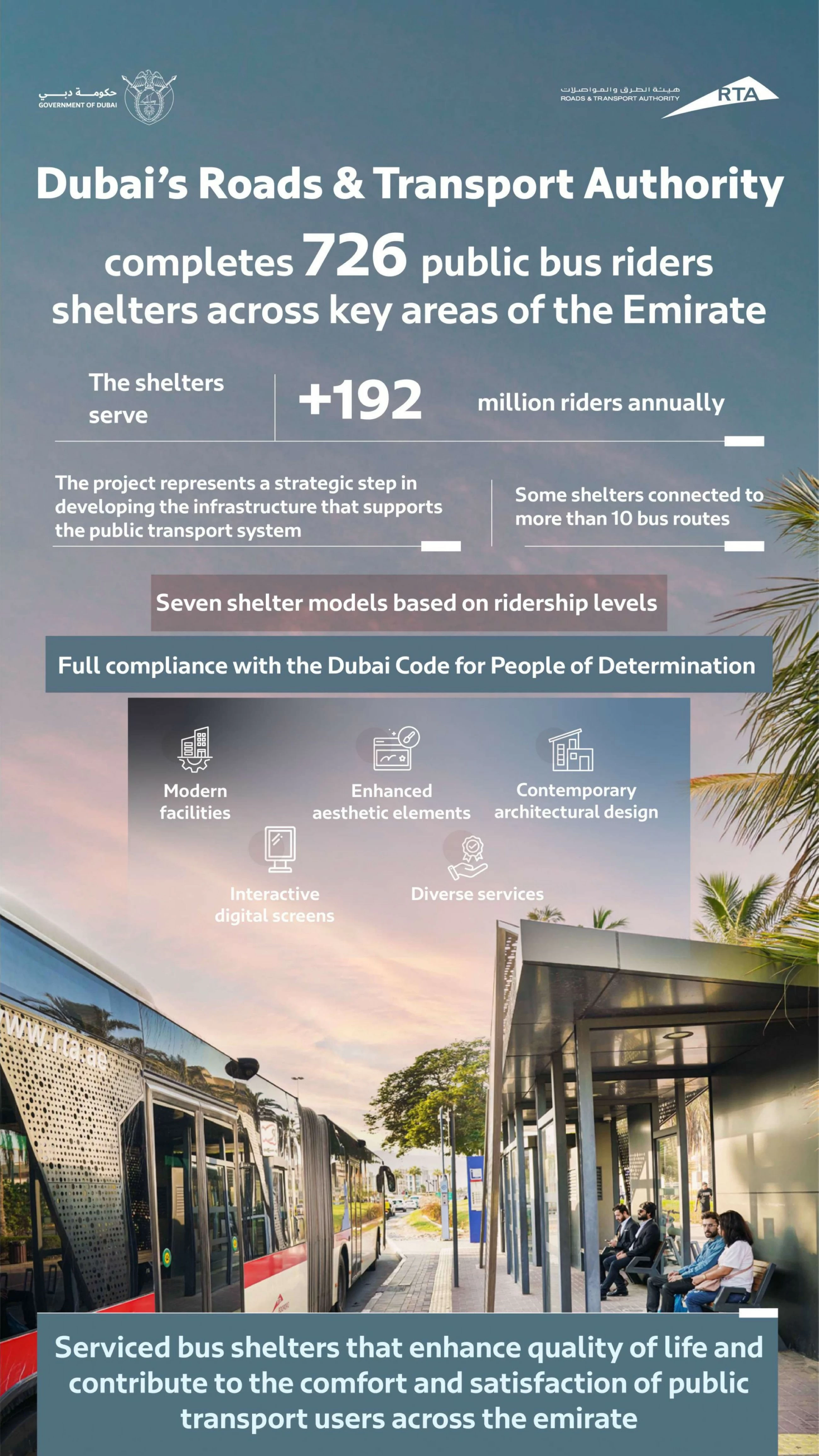 RTA completes 726 modern bus shelters&rsquo; installation