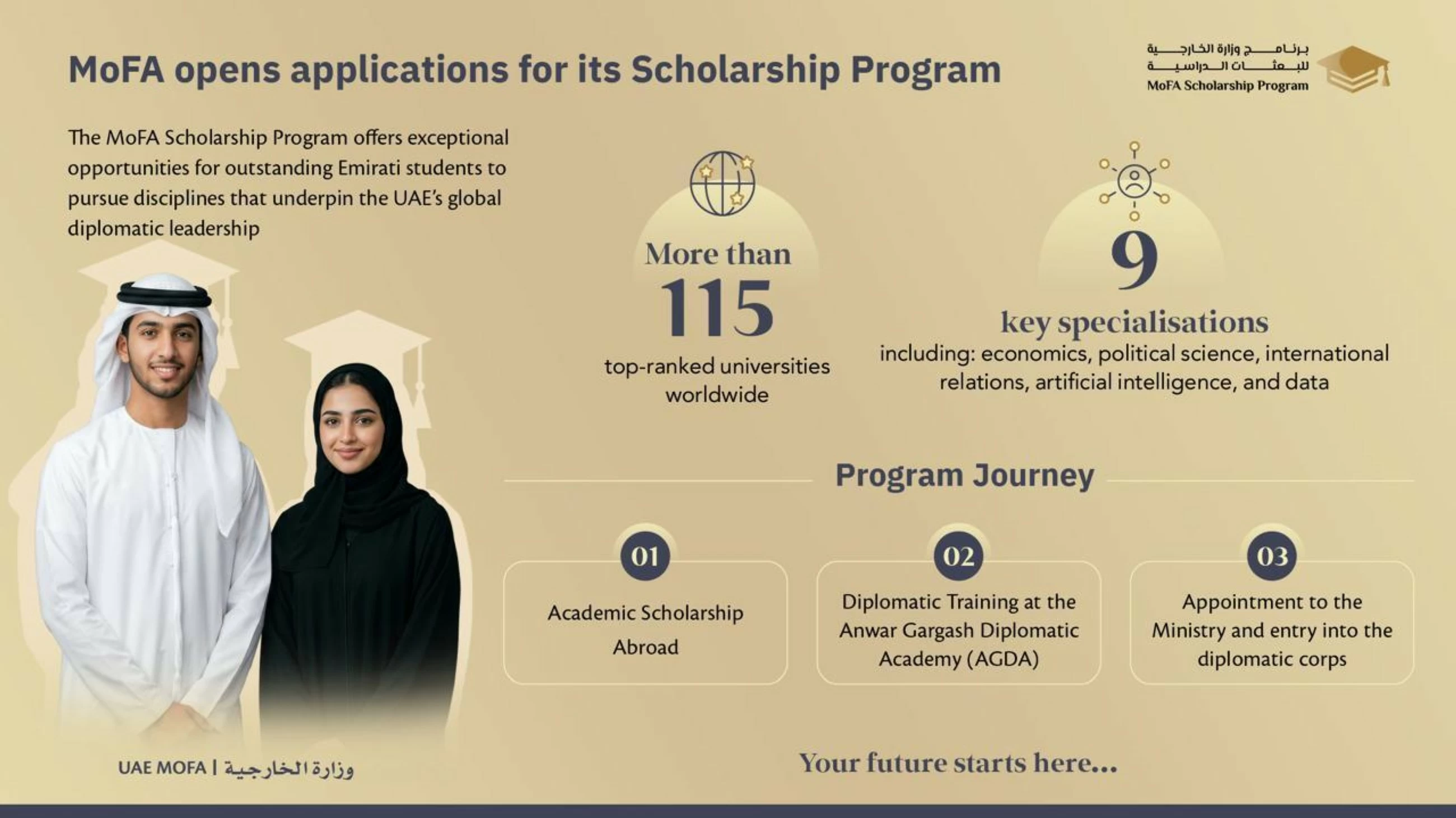 UAE opens applications for outstanding Emirati students 'Scholarship Programme' at over 115 global universities