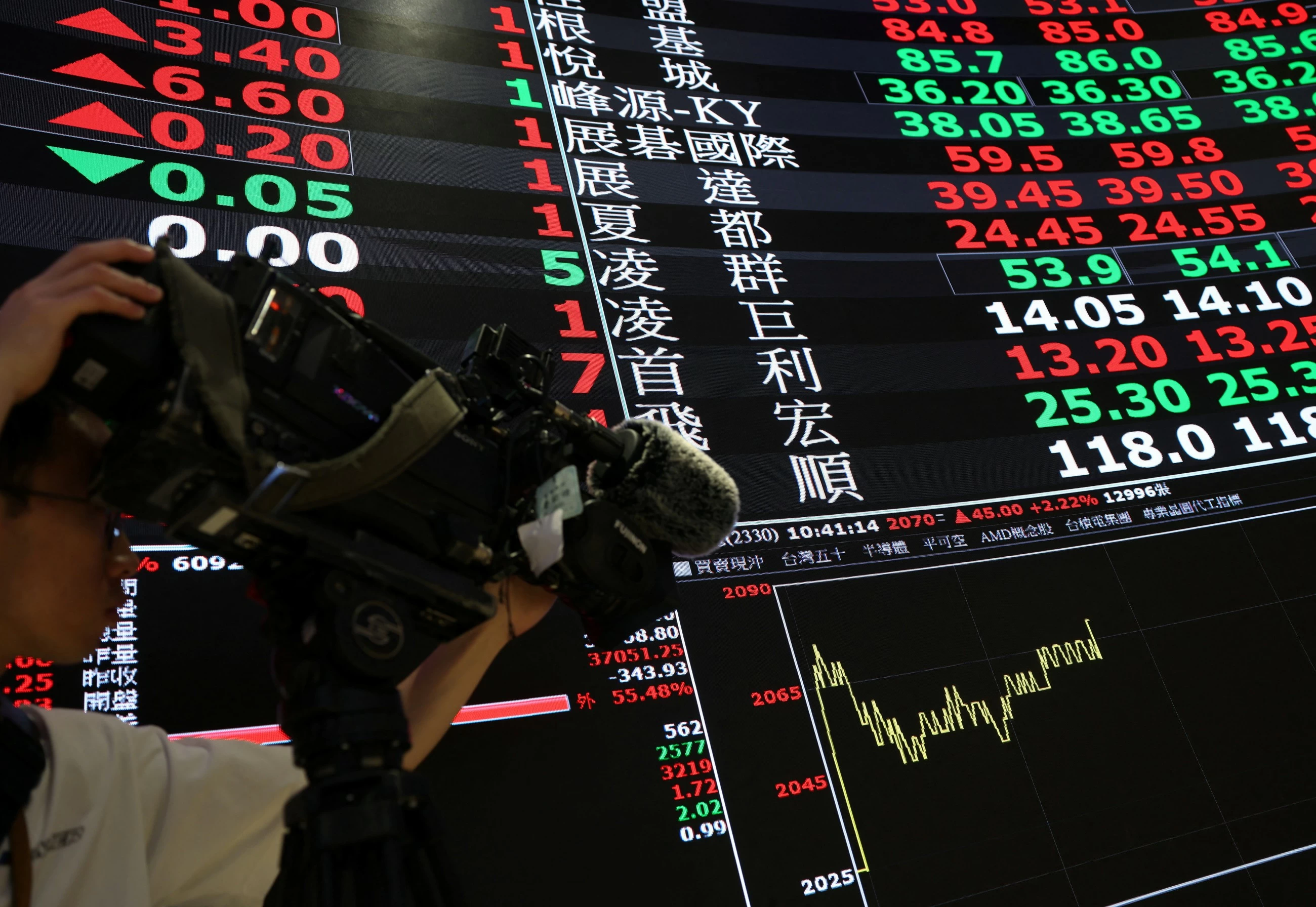 Oil prices dip, stocks rise on lingering Iran peace hopes