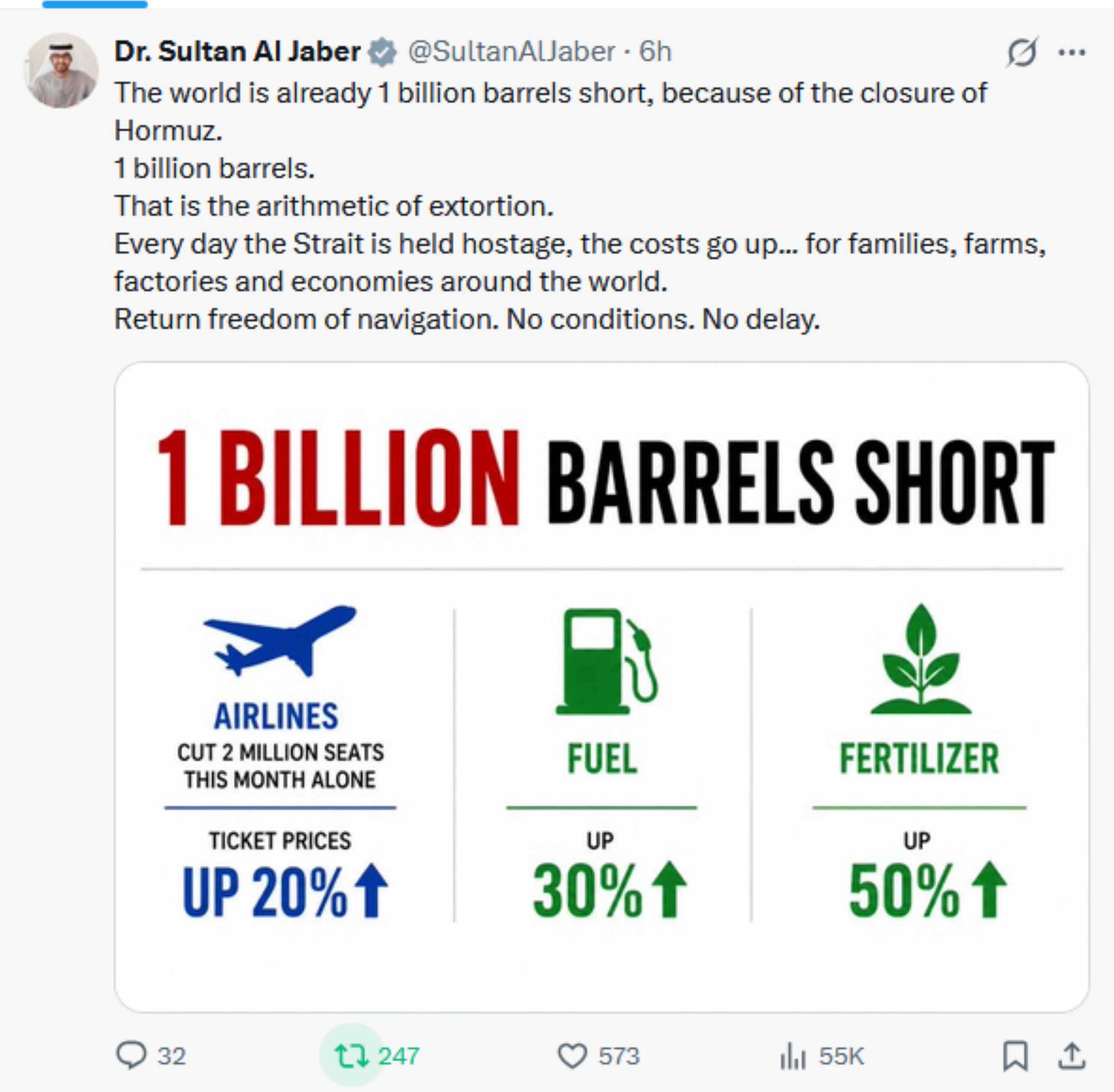 World faces deficit of 1 billion barrels of oil due to Hormuz closure, says Al Jaber