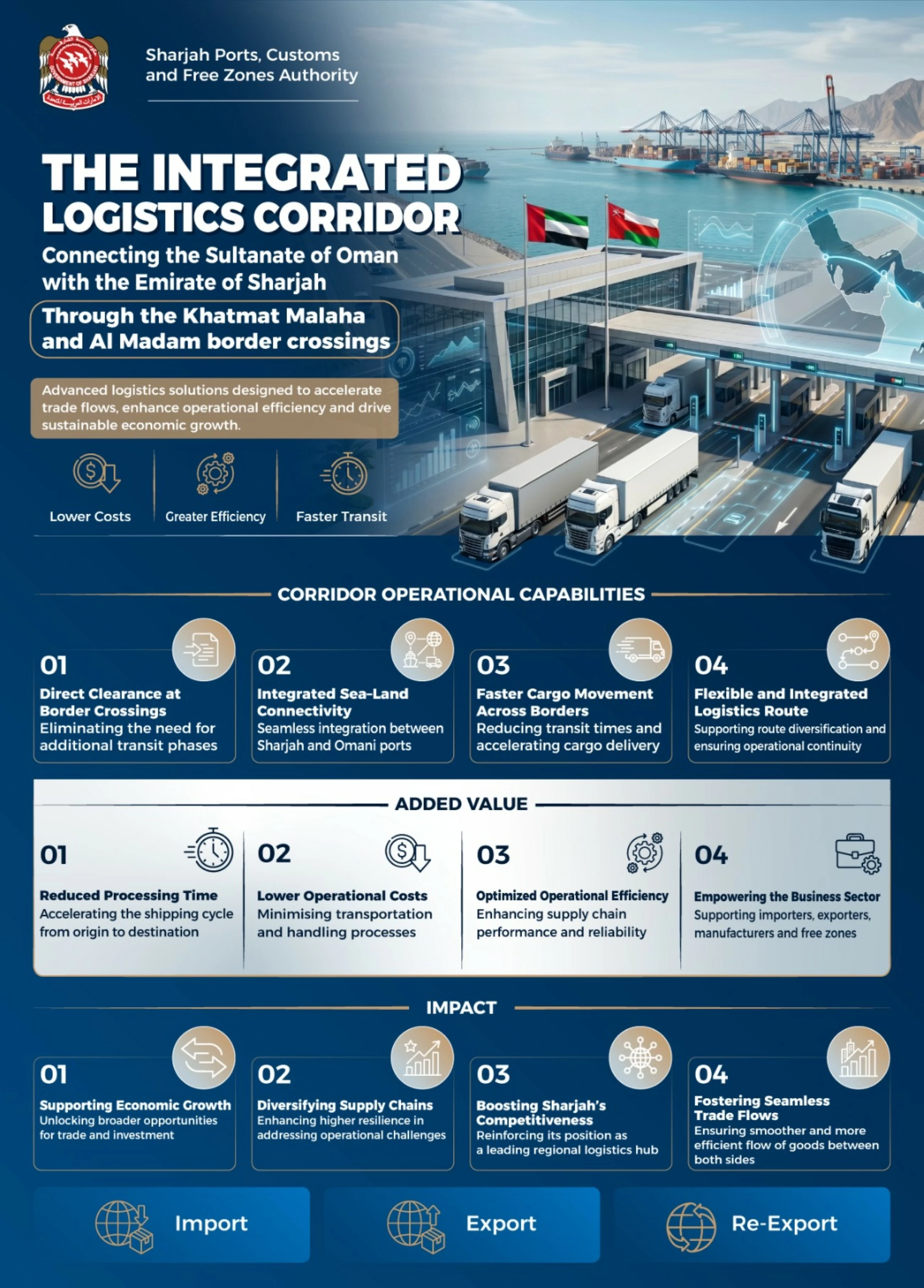 Sharjah sets up integrated logistics corridor with Oman, dispatches first shipments from Port Khalid to Sohar Port