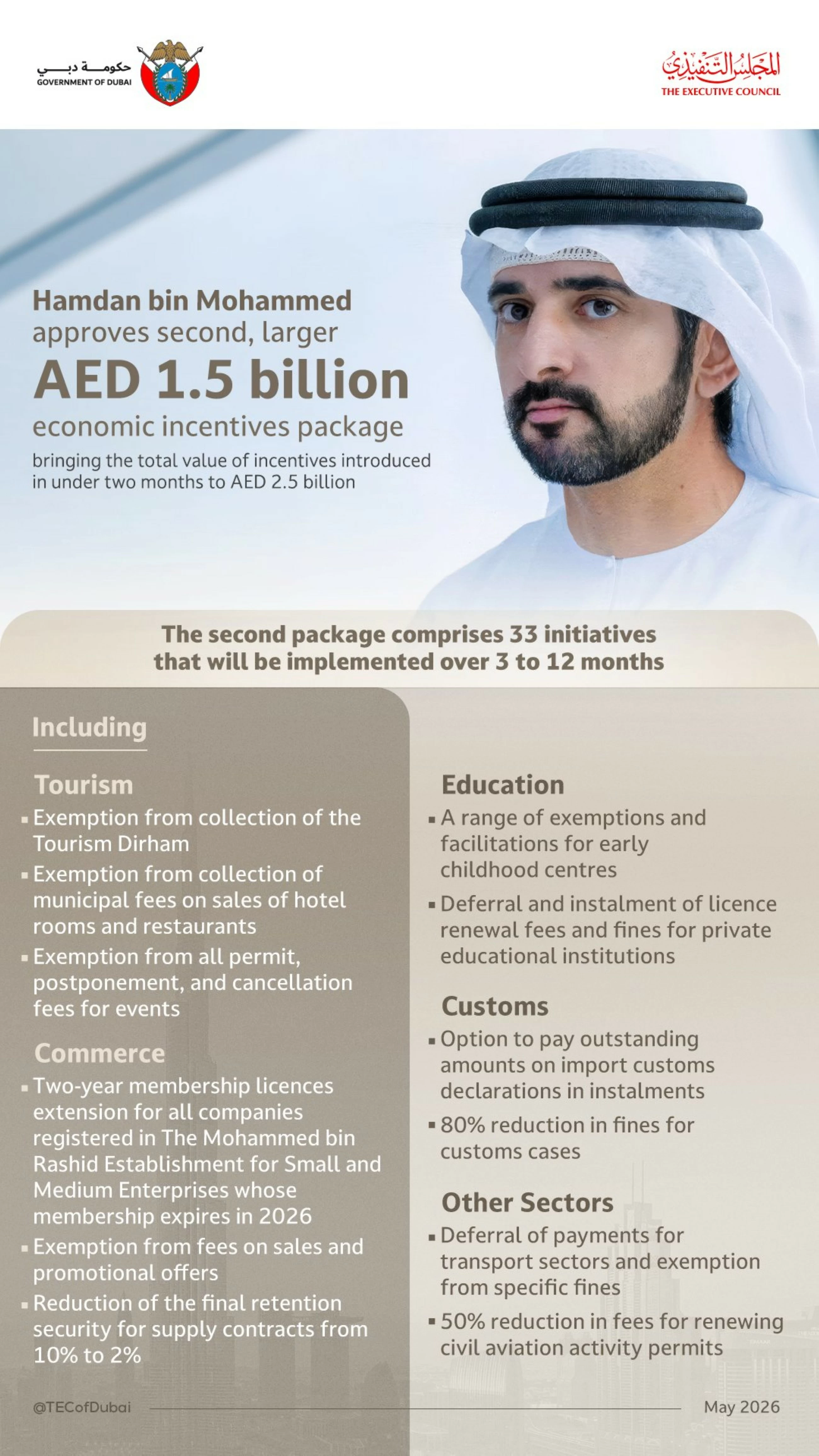 No increase in fees for private schools in Dubai for 2026-27 academic year, confirms KHDA